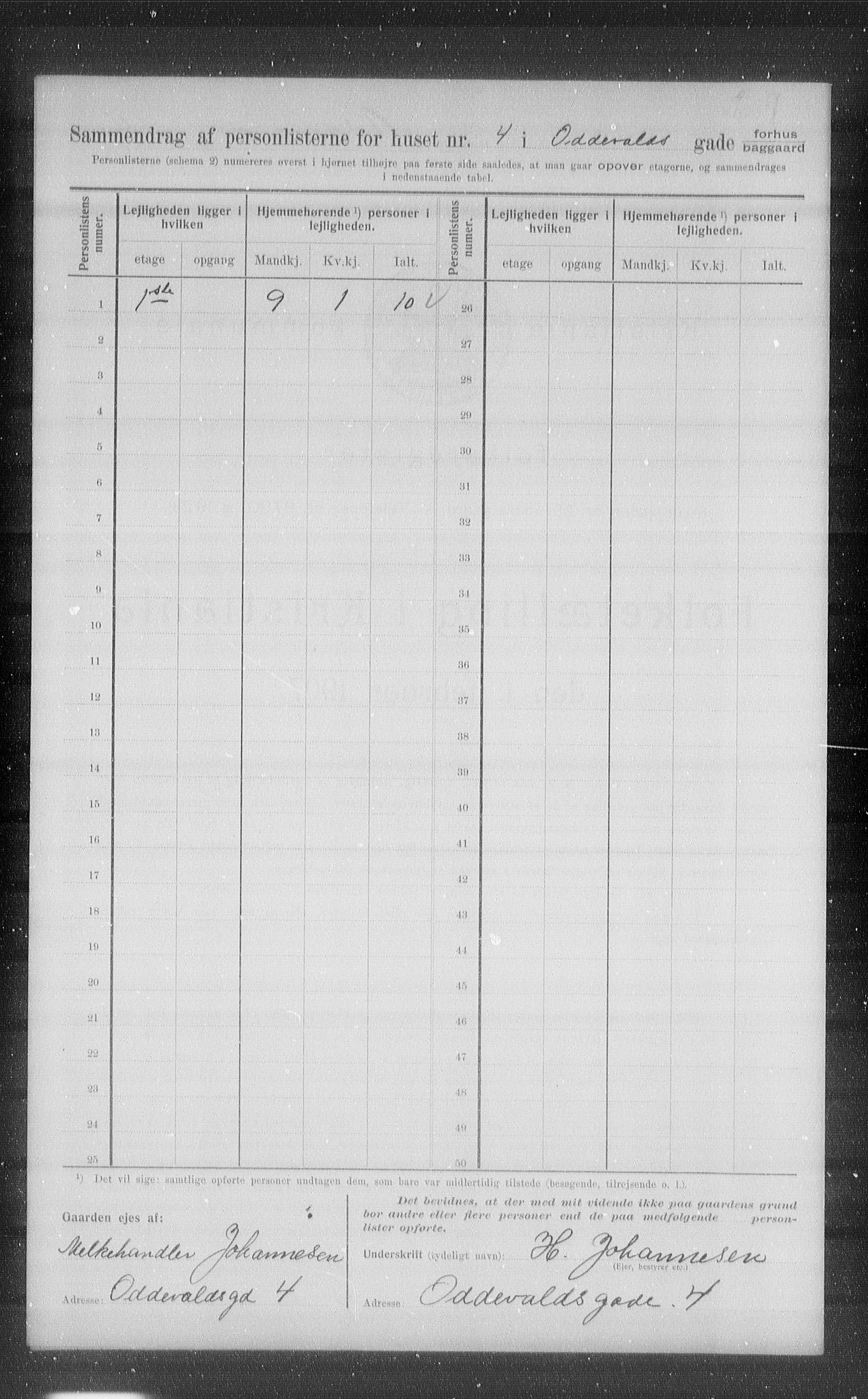 OBA, Kommunal folketelling 1.2.1907 for Kristiania kjøpstad, 1907, s. 38198