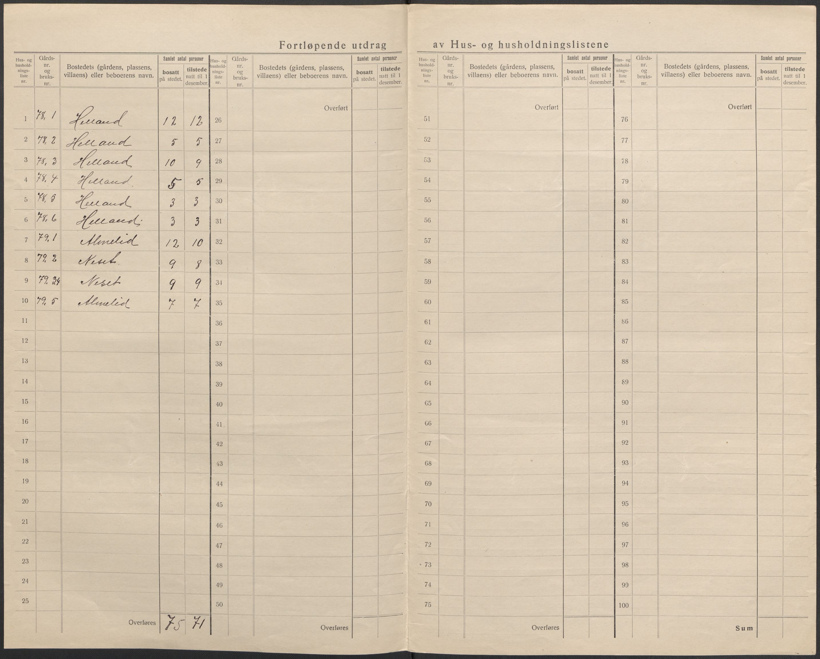 SAB, Folketelling 1920 for 1252 Modalen herred, 1920, s. 14