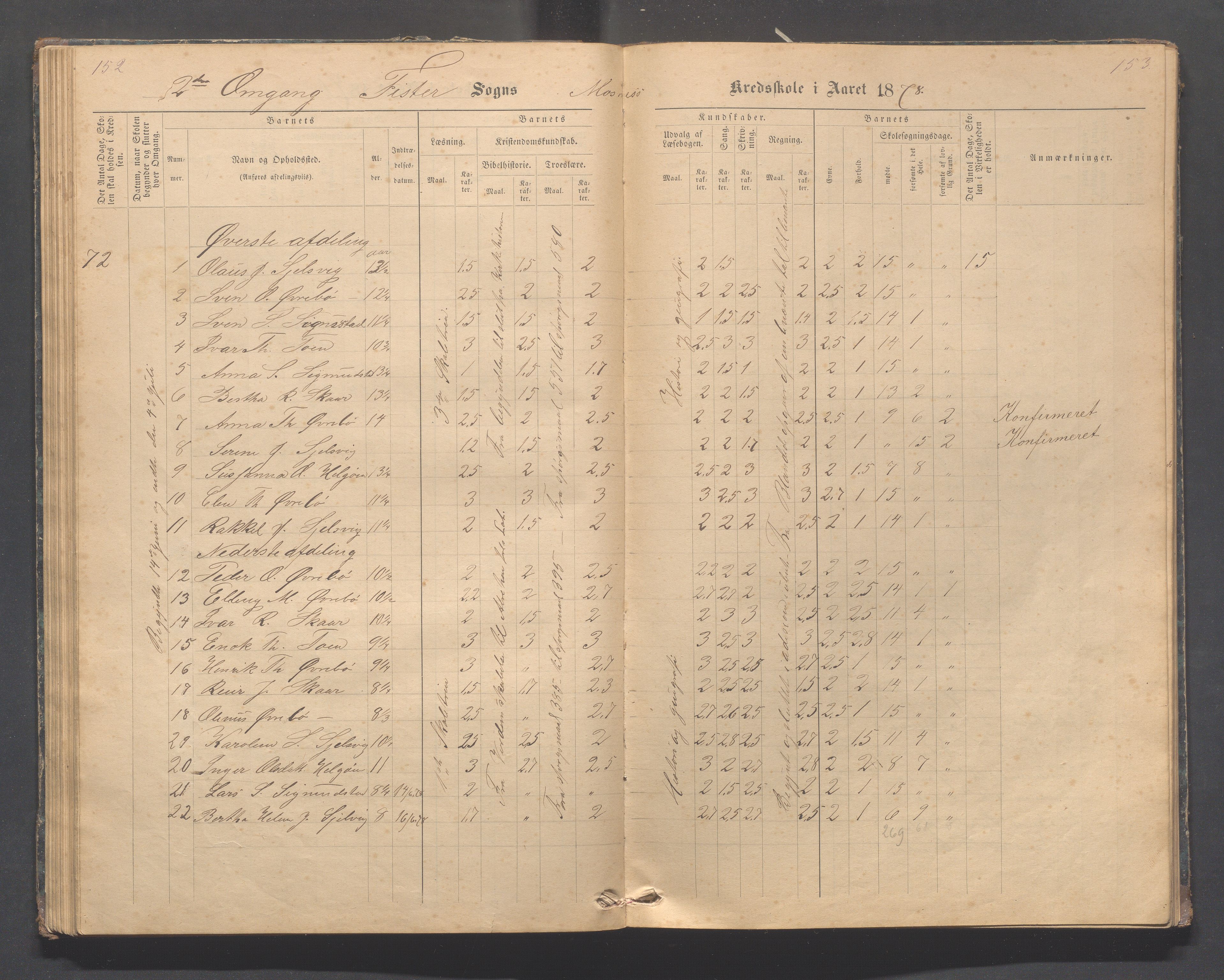 Fister kommune - Fister skule, IKAR/K-100114/H/L0002: Skoleprotokoll , 1877-1889, s. 152-153