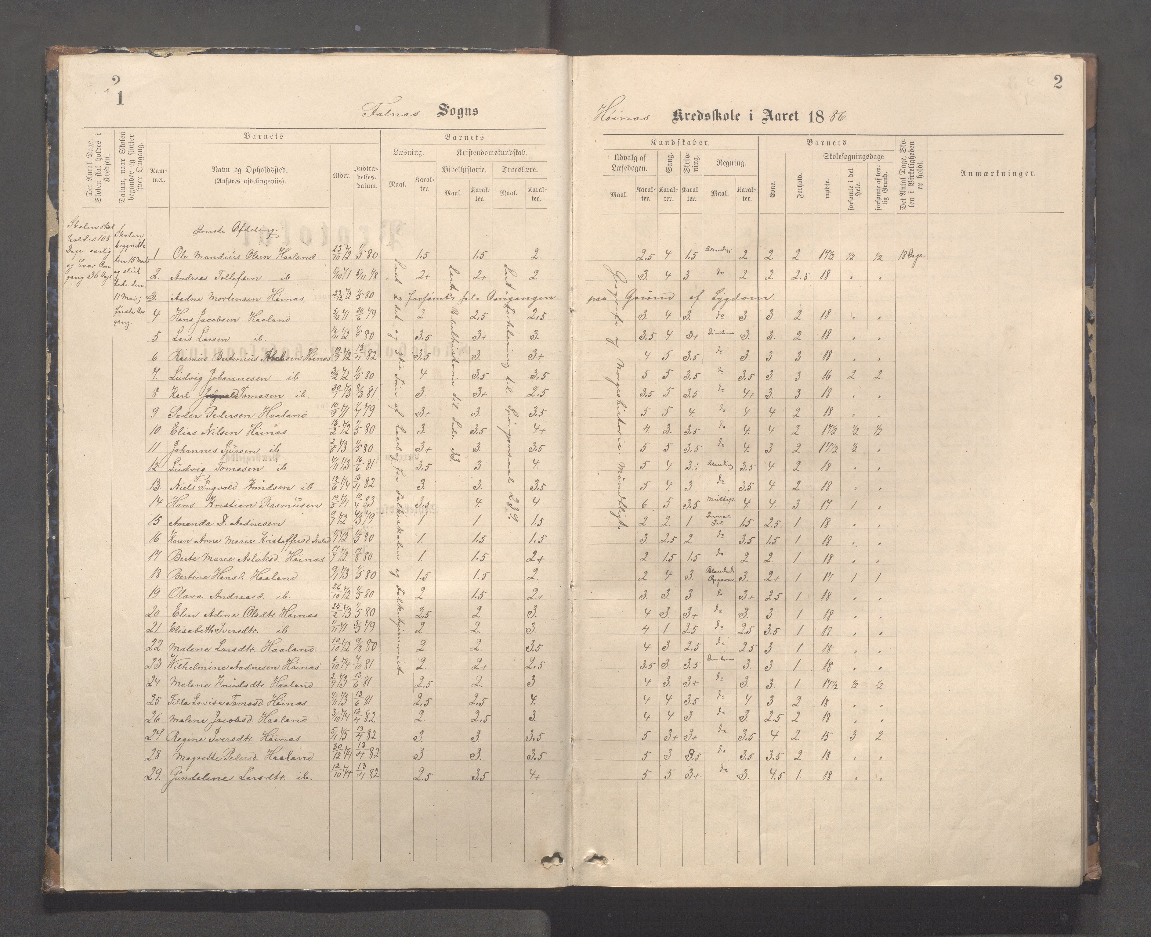 Skudenes kommune - Syre - Høynes skole, IKAR/A-307/H/L0005: Skoleprotokoll - Syre - Høynes, 1886-1898, s. 1-2