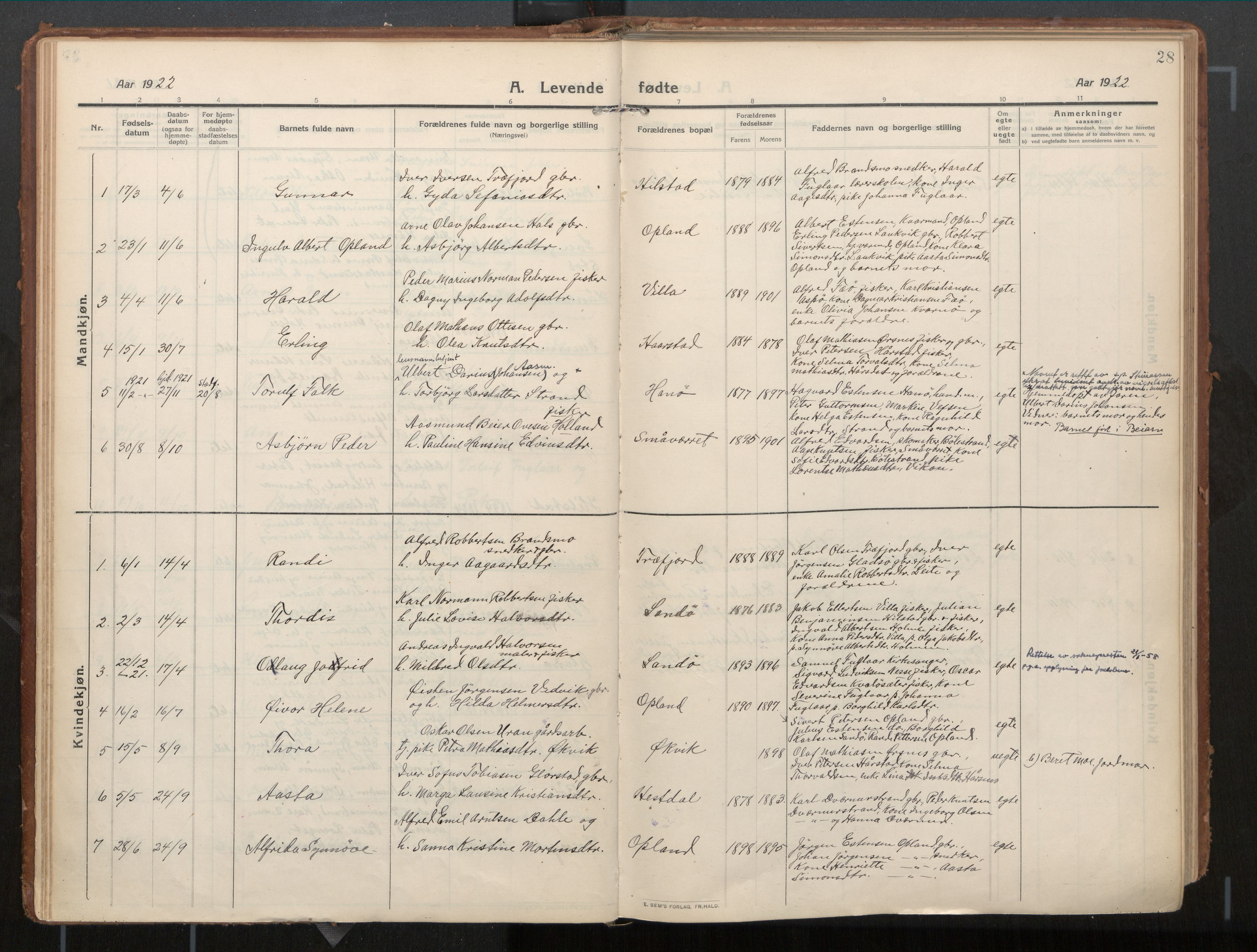 Ministerialprotokoller, klokkerbøker og fødselsregistre - Nord-Trøndelag, AV/SAT-A-1458/771/L0598: Ministerialbok nr. 771A05, 1911-1937, s. 28