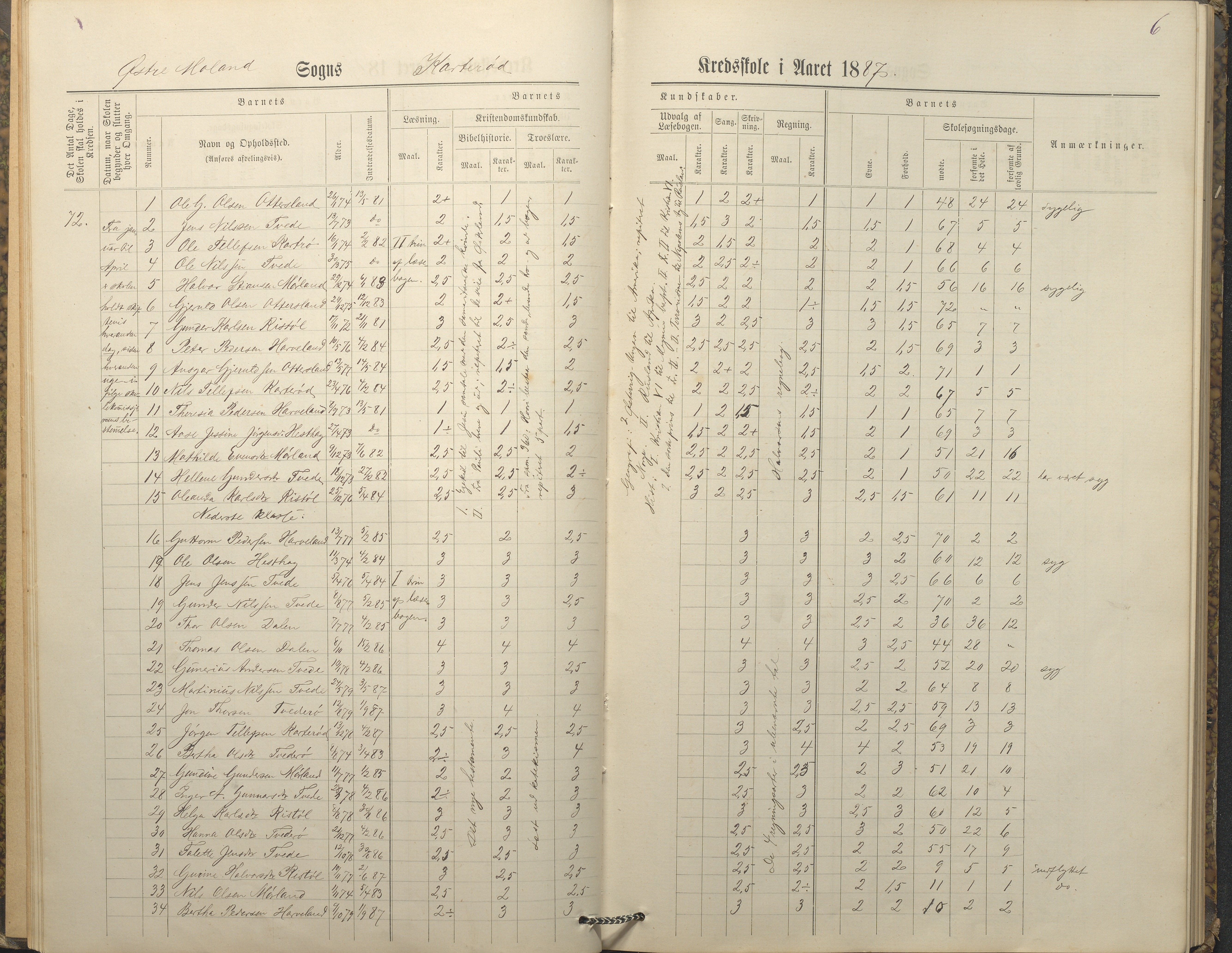 Austre Moland kommune, AAKS/KA0918-PK/09/09c/L0008: Skoleprotokoll, 1883-1891, s. 6