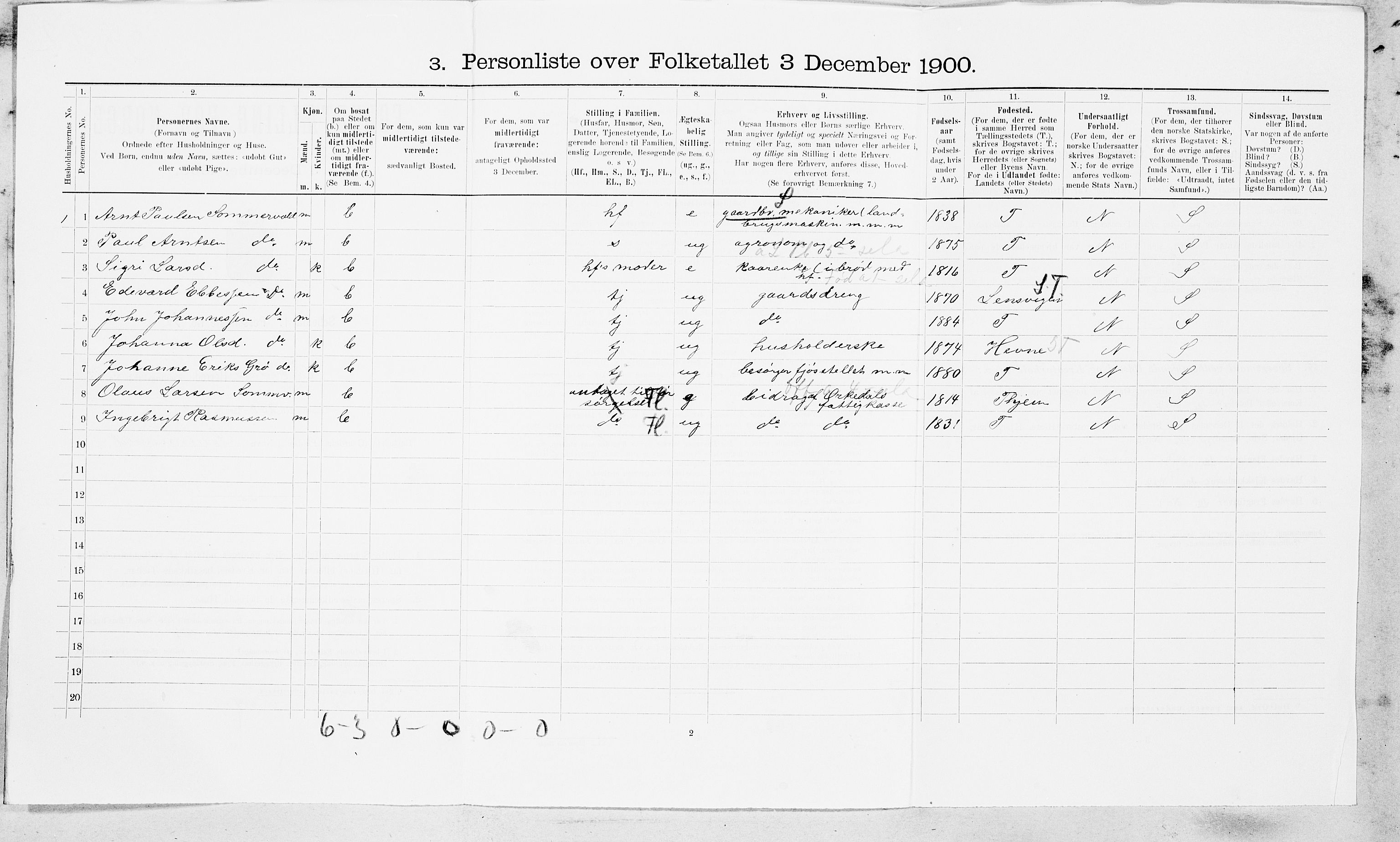 SAT, Folketelling 1900 for 1638 Orkdal herred, 1900, s. 1871