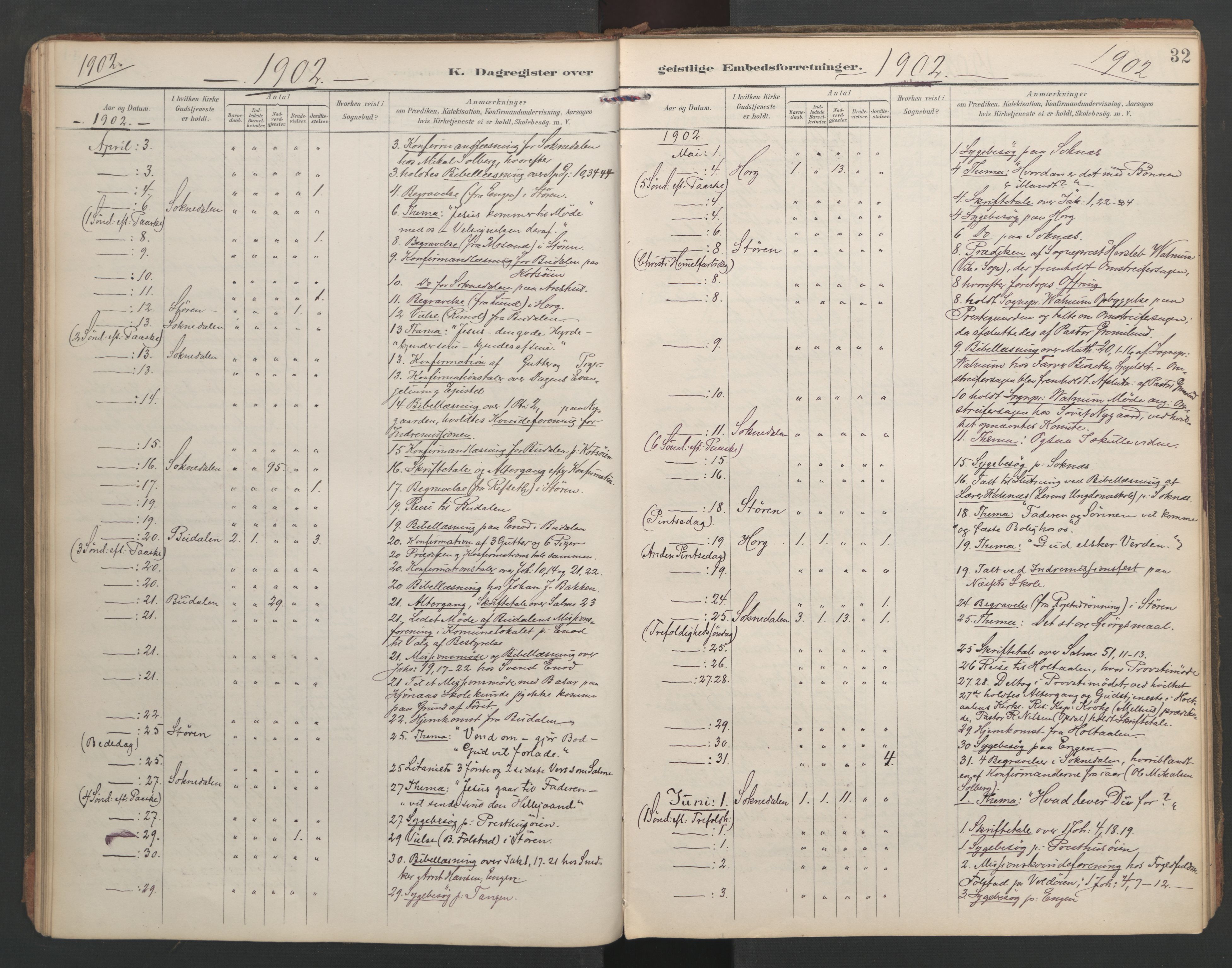 Ministerialprotokoller, klokkerbøker og fødselsregistre - Sør-Trøndelag, SAT/A-1456/687/L1005: Dagregister nr. 687A11, 1891-1912, s. 32