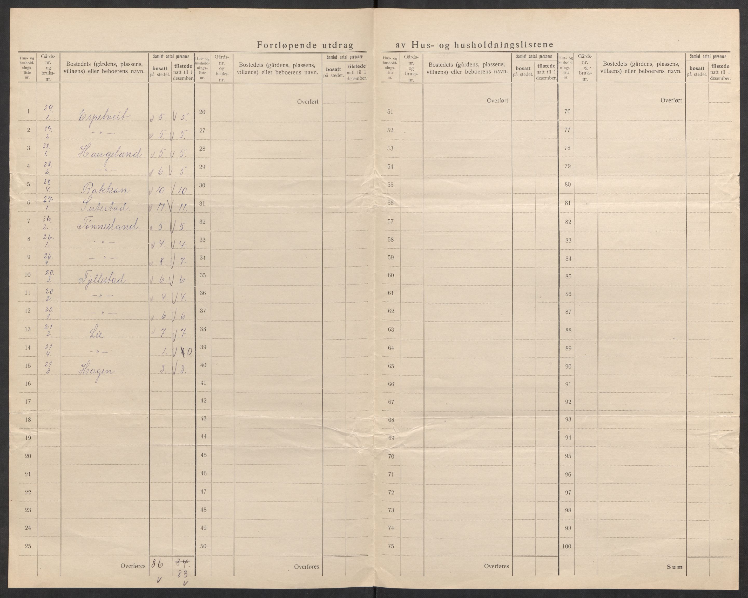 SAK, Folketelling 1920 for 0936 Hornnes herred, 1920, s. 45