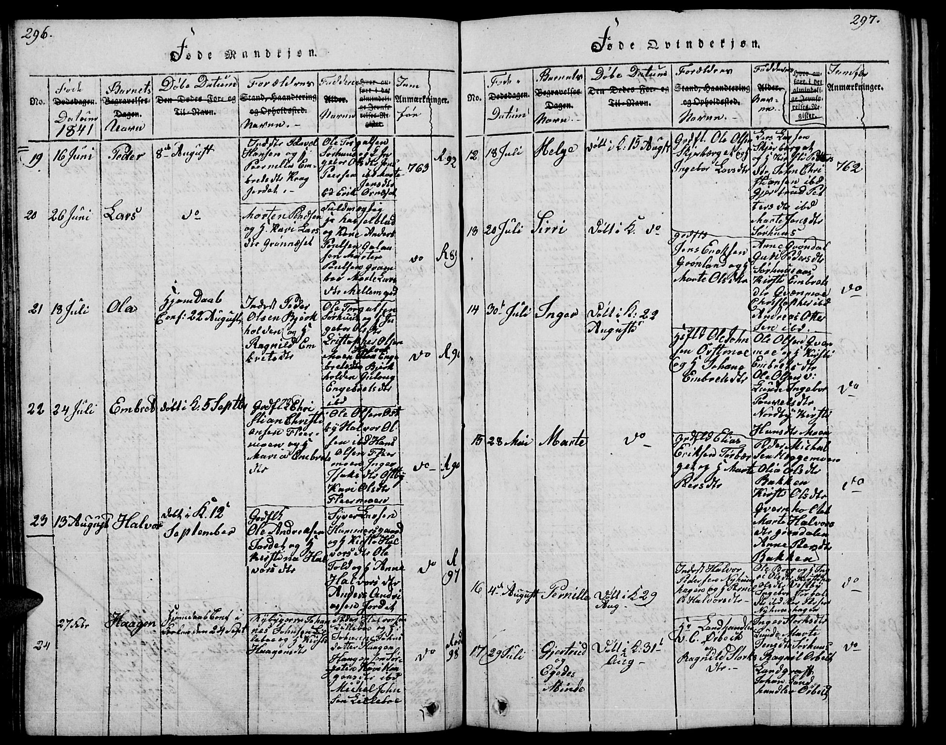 Trysil prestekontor, AV/SAH-PREST-046/H/Ha/Hab/L0004: Klokkerbok nr. 4, 1814-1841, s. 296-297