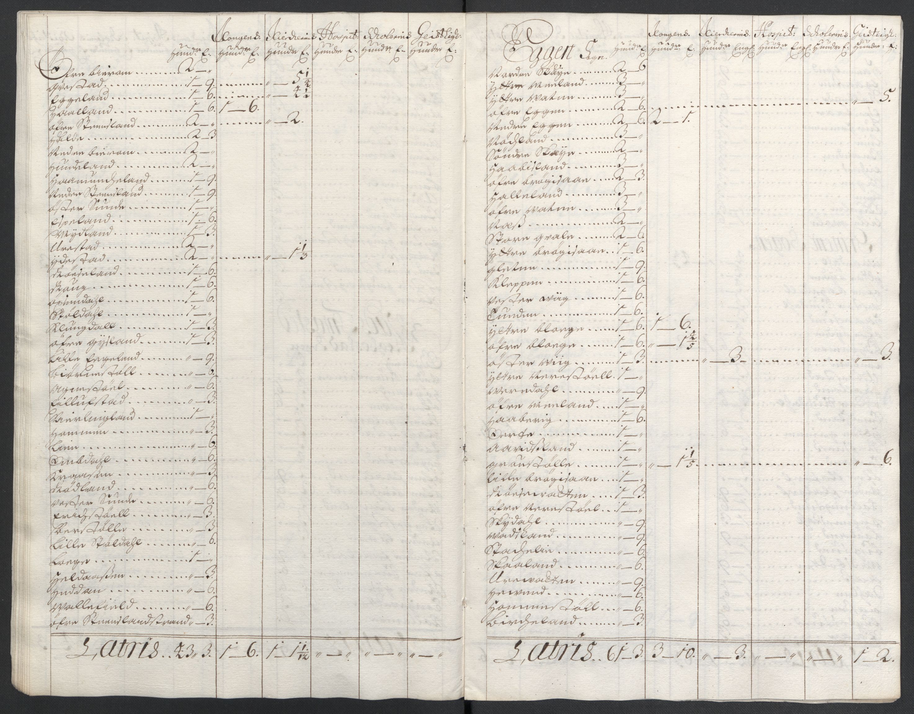 Rentekammeret inntil 1814, Reviderte regnskaper, Fogderegnskap, AV/RA-EA-4092/R43/L2549: Fogderegnskap Lista og Mandal, 1701-1702, s. 38