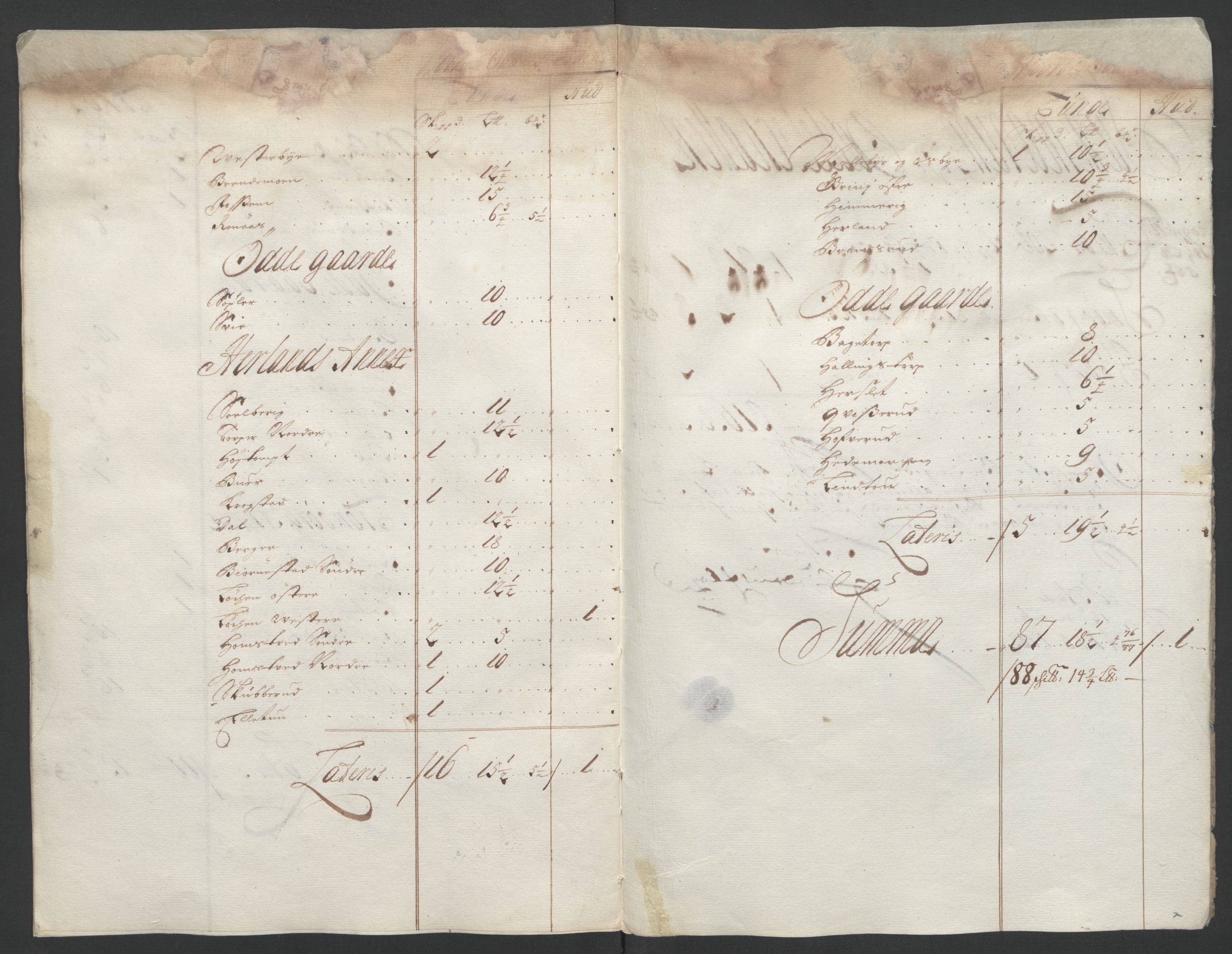 Rentekammeret inntil 1814, Reviderte regnskaper, Fogderegnskap, RA/EA-4092/R07/L0294: Fogderegnskap Rakkestad, Heggen og Frøland, 1702, s. 368