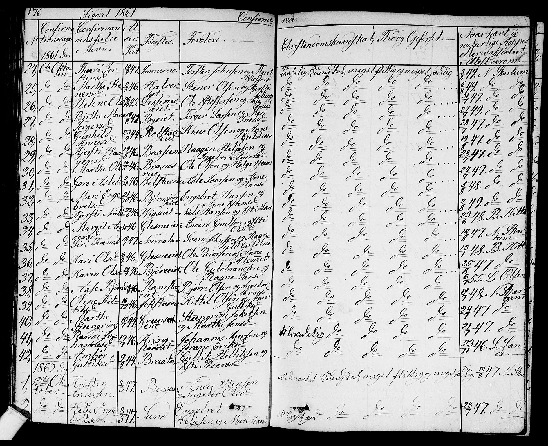 Sigdal kirkebøker, AV/SAKO-A-245/G/Ga/L0003: Klokkerbok nr. I 3, 1857-1878, s. 176