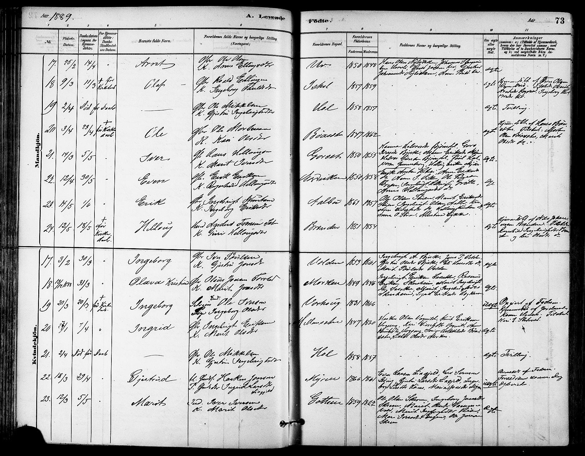 Ministerialprotokoller, klokkerbøker og fødselsregistre - Sør-Trøndelag, SAT/A-1456/678/L0901: Ministerialbok nr. 678A10, 1881-1894, s. 73