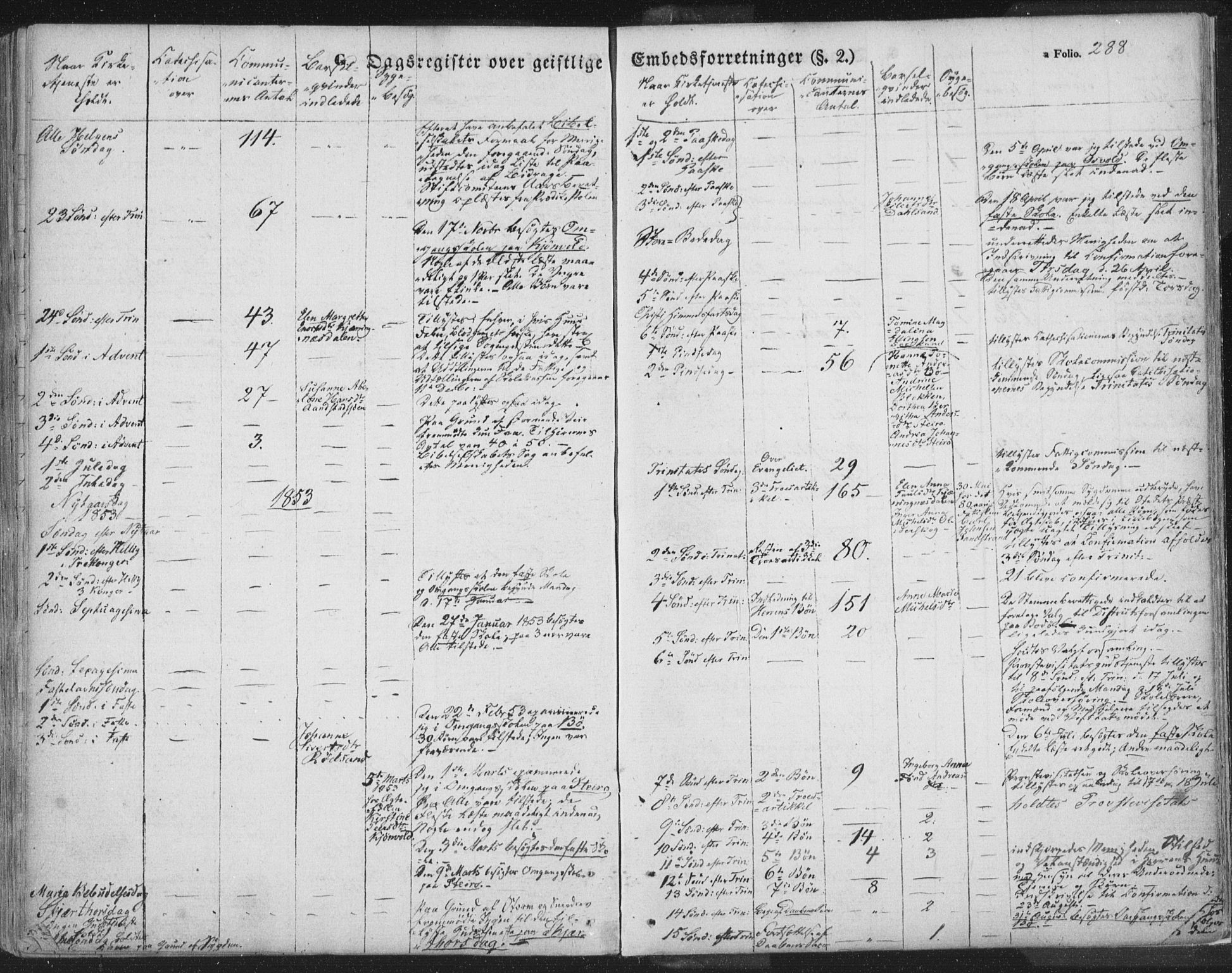 Ministerialprotokoller, klokkerbøker og fødselsregistre - Nordland, SAT/A-1459/895/L1369: Ministerialbok nr. 895A04, 1852-1872, s. 288