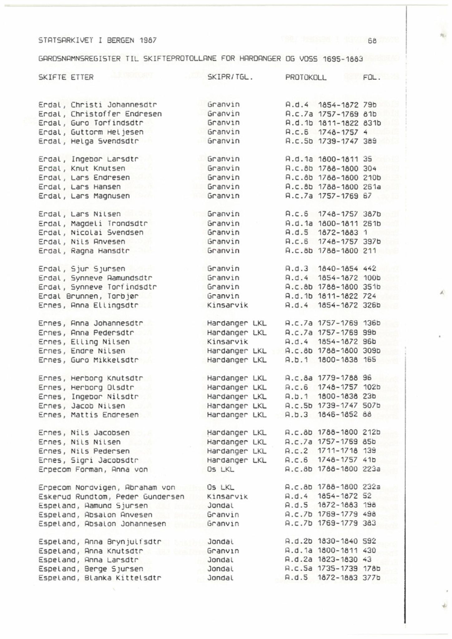 Hardanger og Voss sorenskriveri, SAB/A-2501/4, 1695-1883, s. 1068