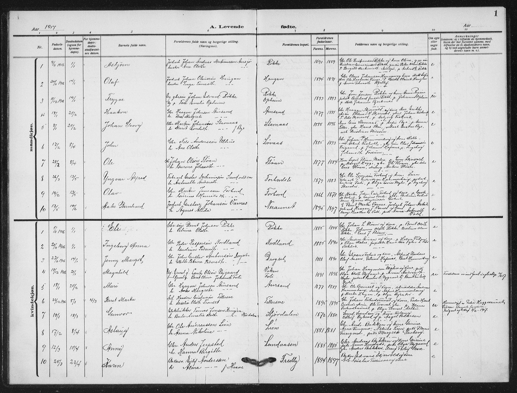 Ministerialprotokoller, klokkerbøker og fødselsregistre - Nord-Trøndelag, AV/SAT-A-1458/712/L0104: Klokkerbok nr. 712C02, 1917-1939, s. 1