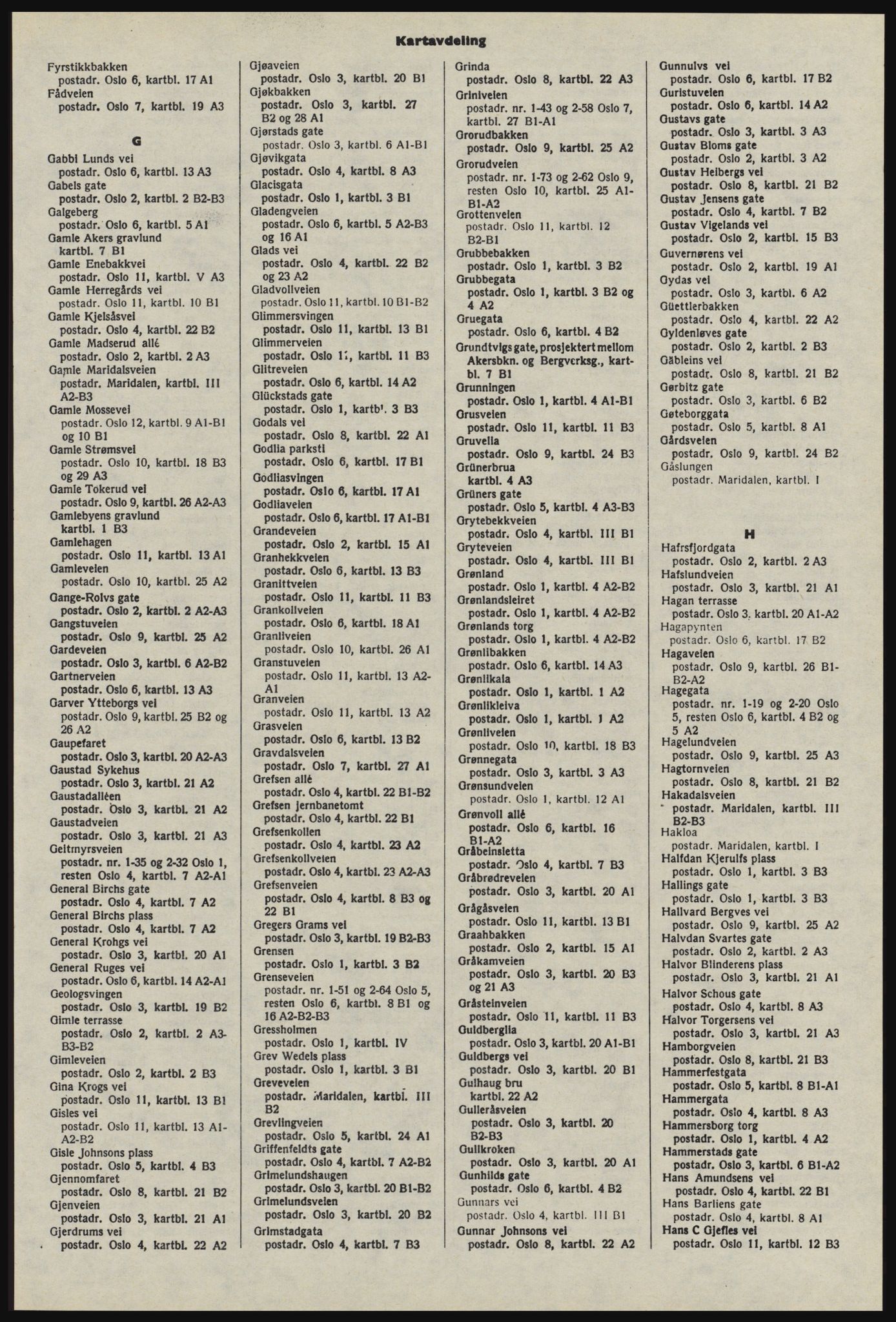 Kristiania/Oslo adressebok, PUBL/-, 1976-1977