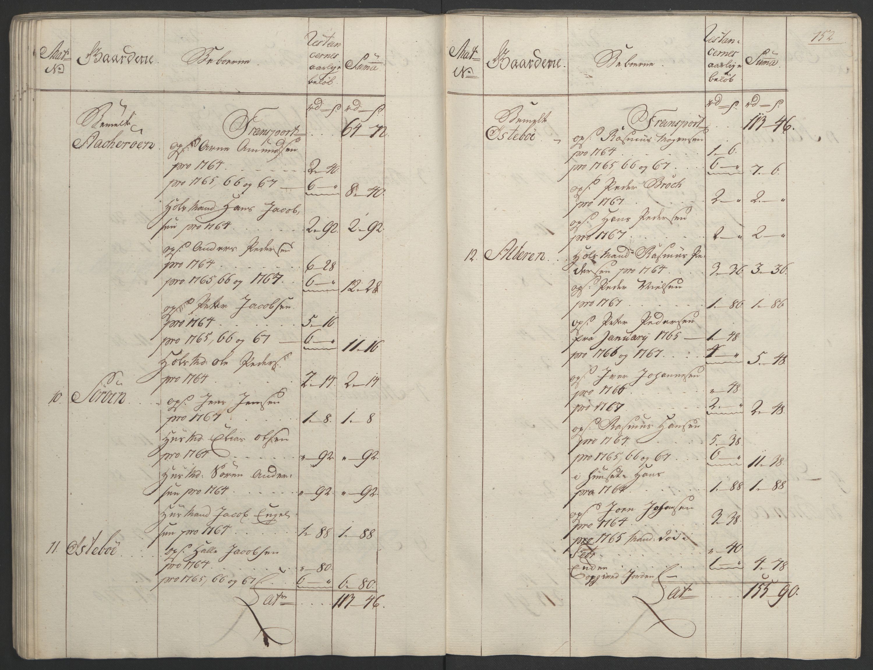 Rentekammeret inntil 1814, Realistisk ordnet avdeling, RA/EA-4070/Ol/L0023: [Gg 10]: Ekstraskatten, 23.09.1762. Helgeland (restanseregister), 1767-1772, s. 149