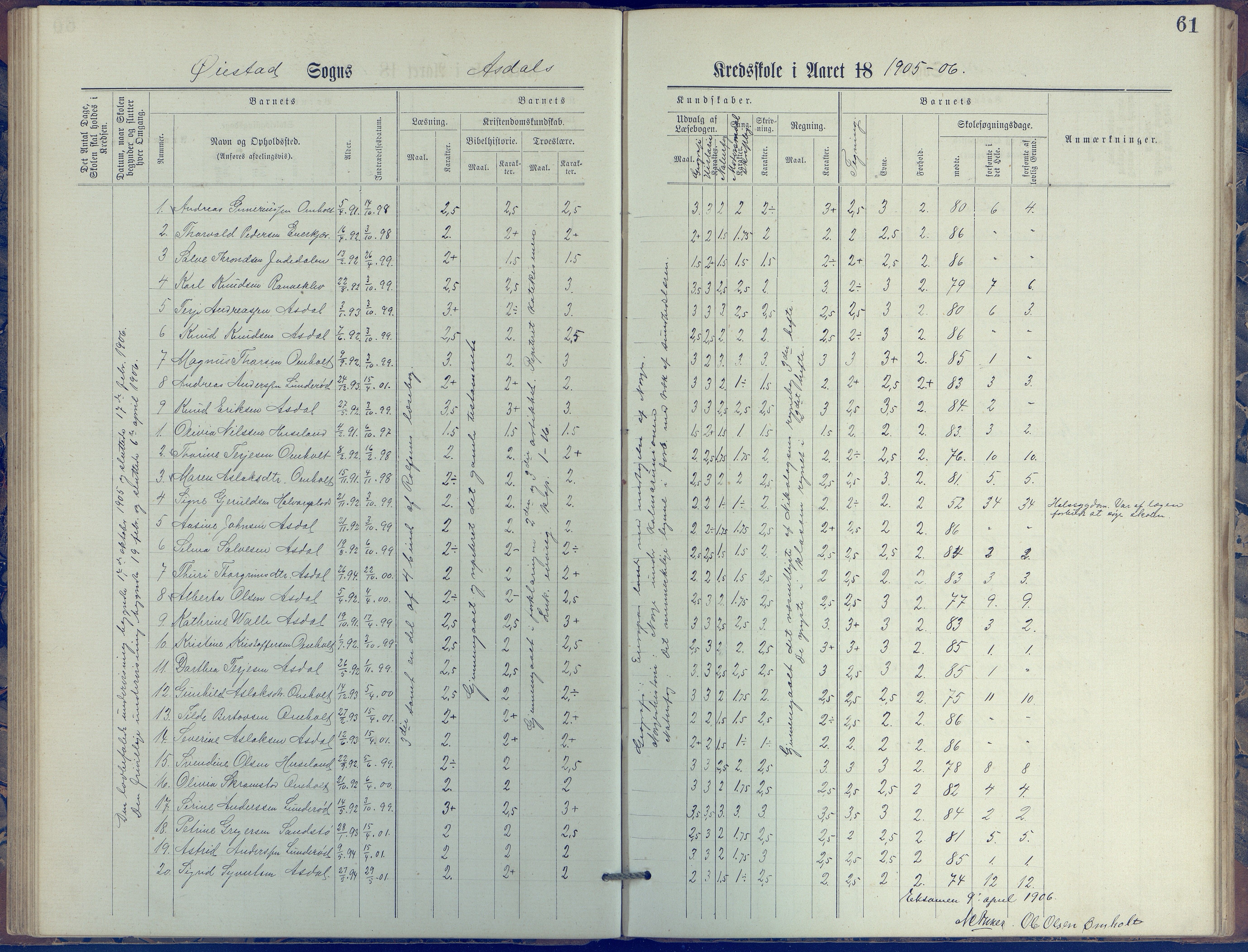 Øyestad kommune frem til 1979, AAKS/KA0920-PK/06/06E/L0005: Journal, øverste avdeling, 1884-1918, s. 61