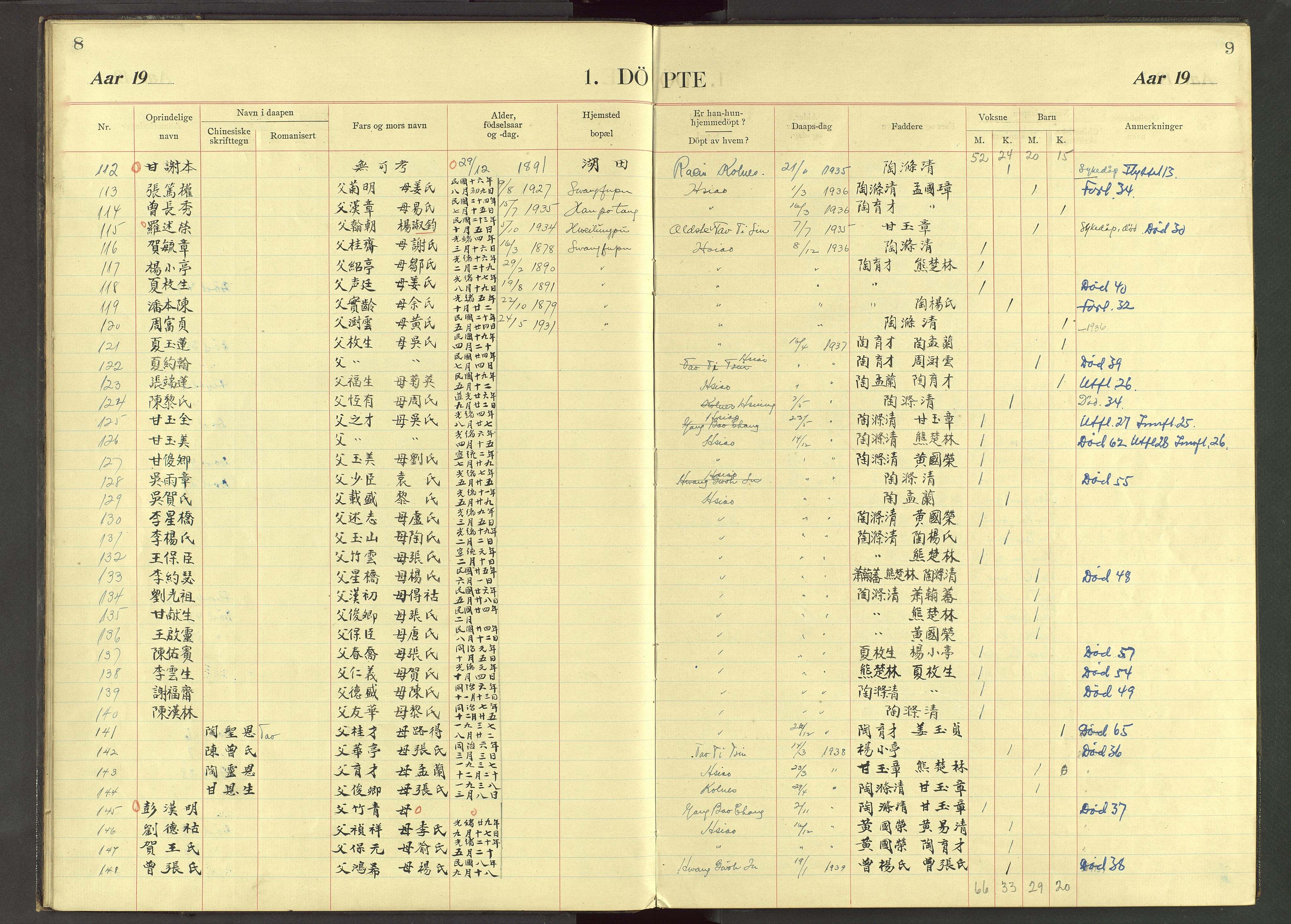 Det Norske Misjonsselskap - utland - Kina (Hunan), VID/MA-A-1065/Dm/L0037: Ministerialbok nr. 75, 1910-1948, s. 8-9