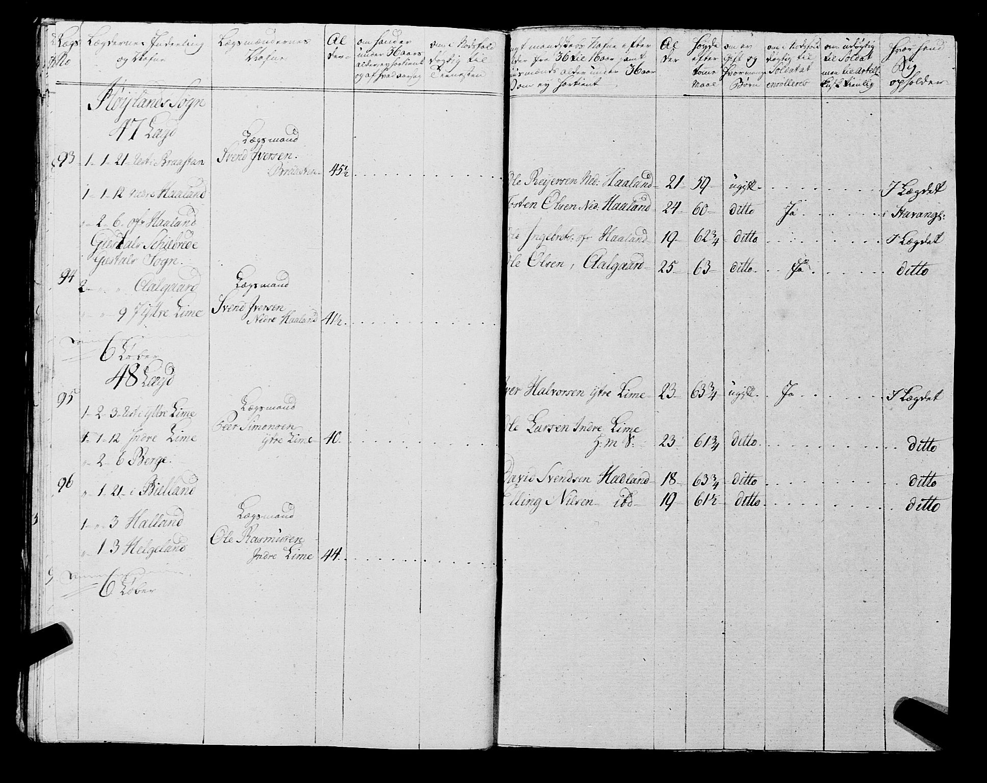 Fylkesmannen i Rogaland, AV/SAST-A-101928/99/3/325/325CA, 1655-1832, s. 6545