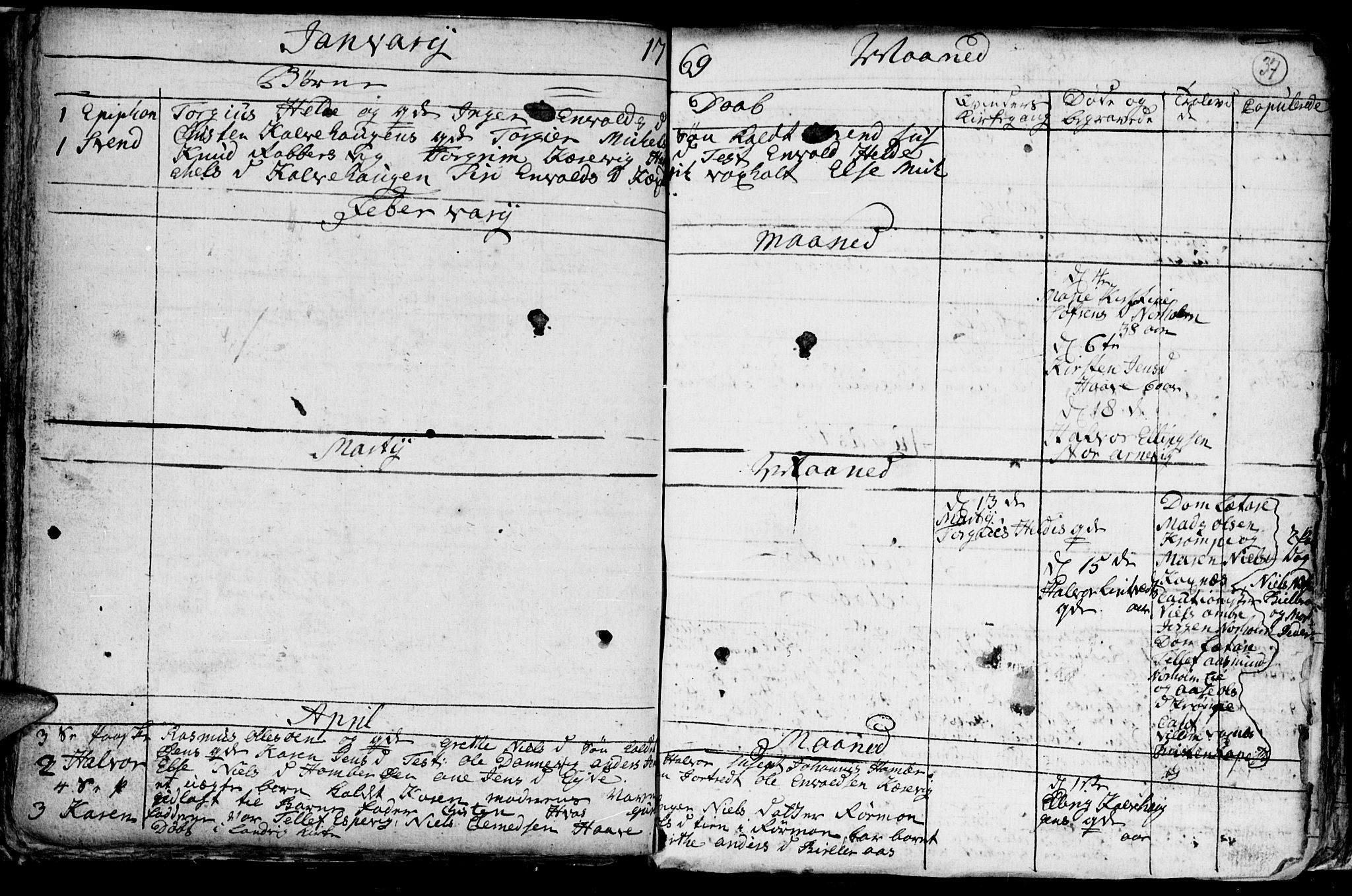 Hommedal sokneprestkontor, AV/SAK-1111-0023/F/Fb/Fba/L0001: Klokkerbok nr. B 1, 1758-1791, s. 37