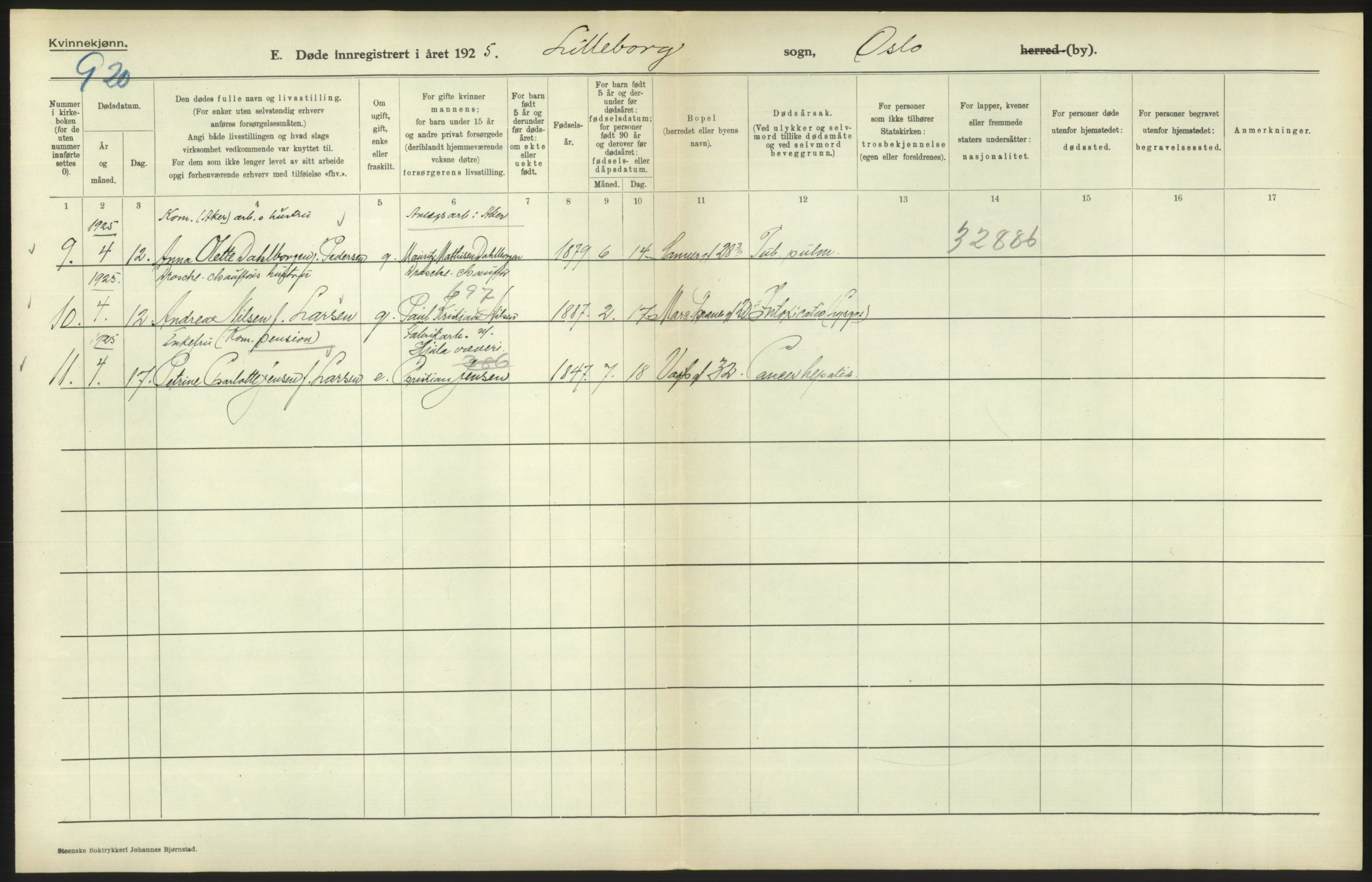 Statistisk sentralbyrå, Sosiodemografiske emner, Befolkning, AV/RA-S-2228/D/Df/Dfc/Dfce/L0010: Oslo: Døde kvinner, dødfødte, 1925, s. 694