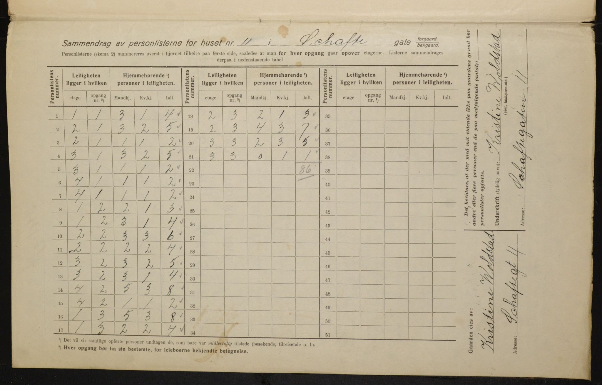 OBA, Kommunal folketelling 1.2.1916 for Kristiania, 1916, s. 91566