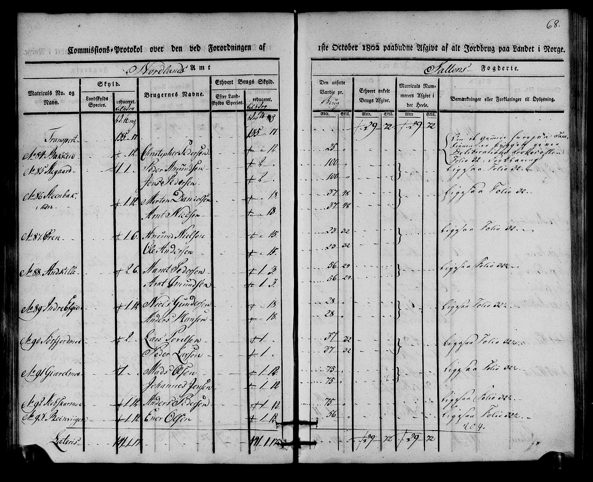 Rentekammeret inntil 1814, Realistisk ordnet avdeling, AV/RA-EA-4070/N/Ne/Nea/L0160: Salten fogderi. Kommisjonsprotokoll, 1803, s. 67