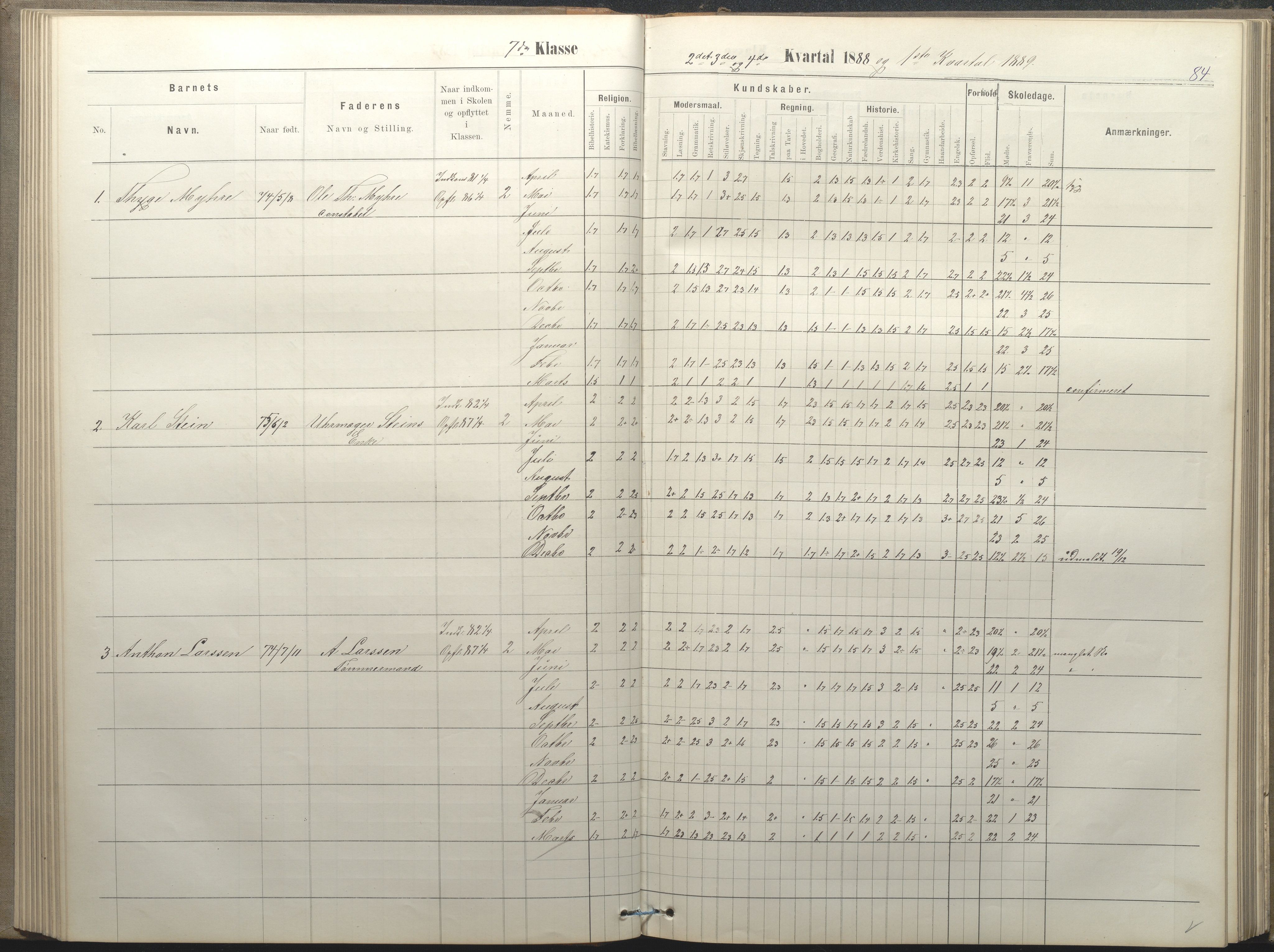 Arendal kommune, Katalog I, AAKS/KA0906-PK-I/07/L0050: Protokoll for 5., 6. og 7. klasse, 1876-1894, s. 84