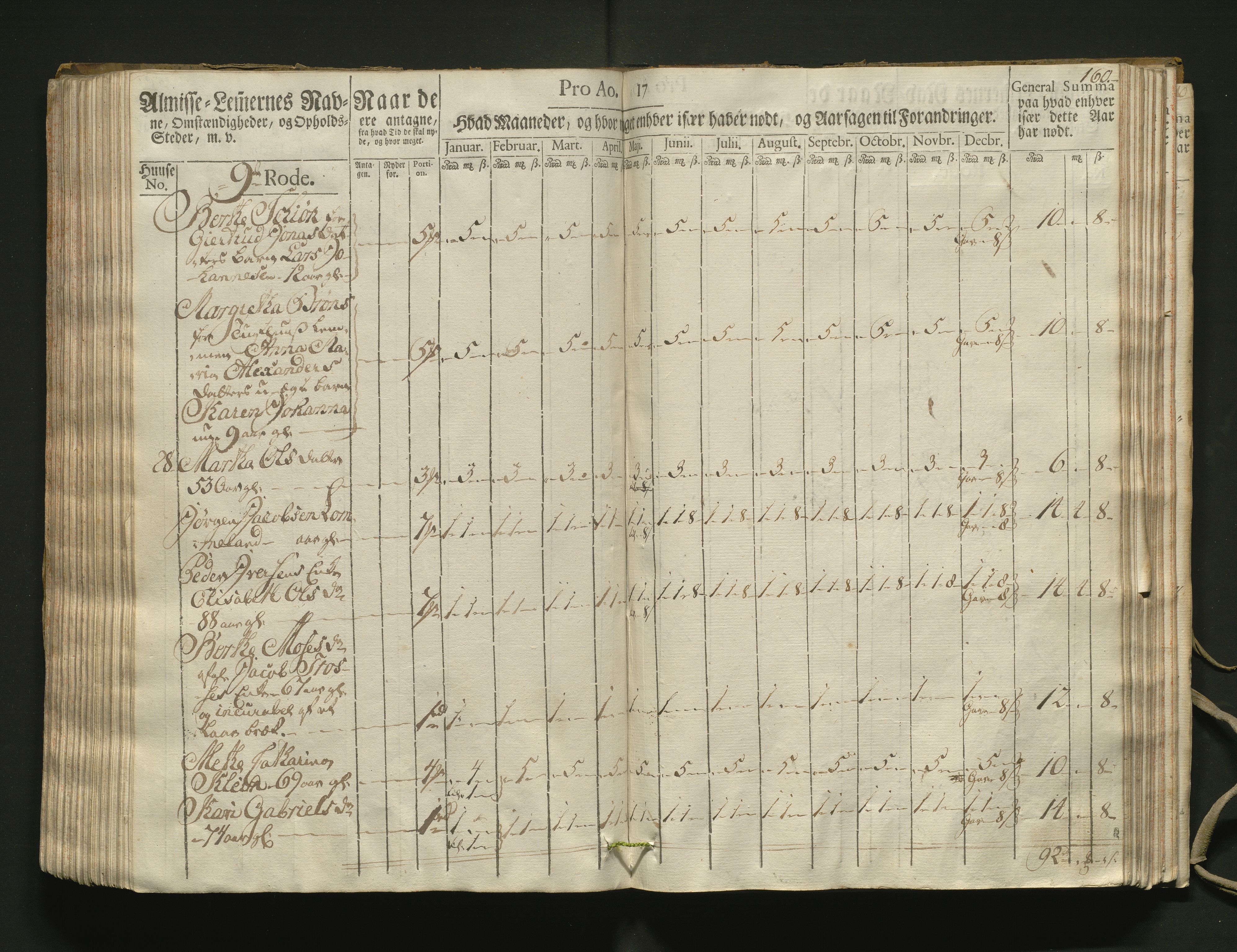 Overfattigkommisjonen i Bergen, AV/SAB-A-89001/F/L0002: Utdelingsbok for fattige i Domkirkesoknet, 1781-1785, s. 159b-160a