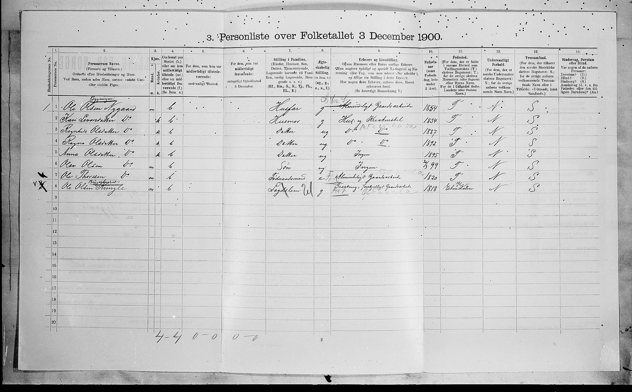 SAH, Folketelling 1900 for 0542 Nord-Aurdal herred, 1900, s. 557