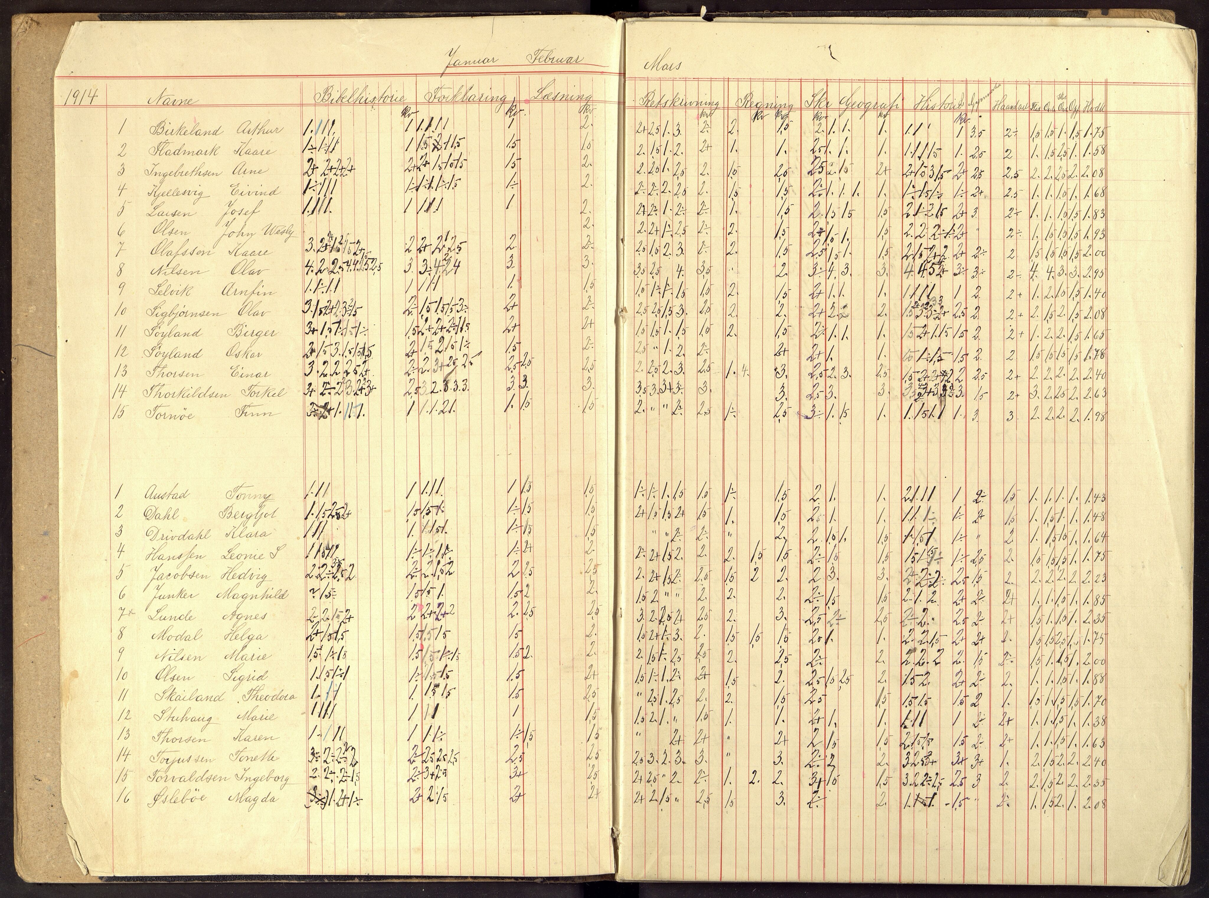 Flekkefjord By - Flekkefjord Folkeskole, ARKSOR/1004FG550/G/L0010: Karakterprotokoll, 1914-1924