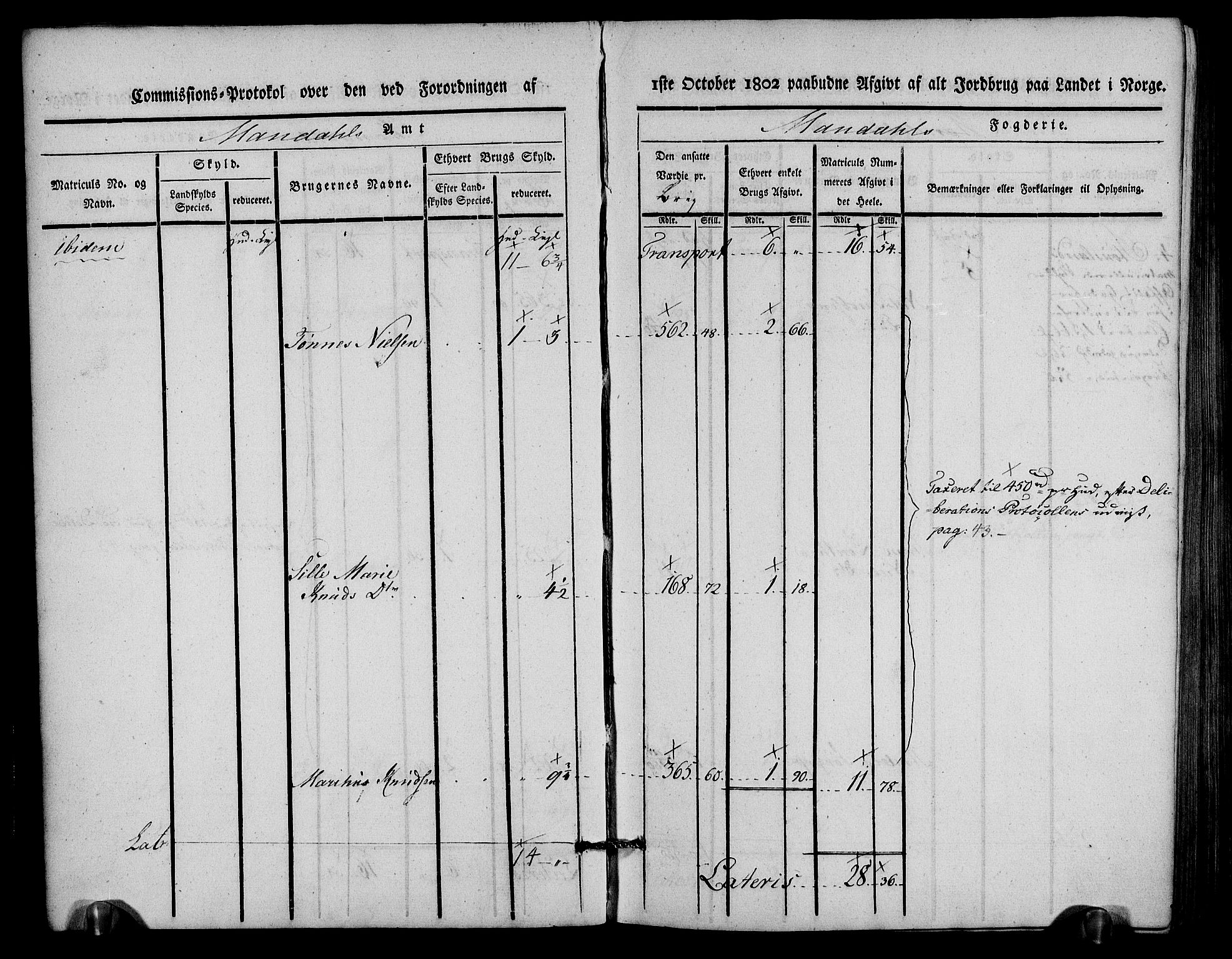 Rentekammeret inntil 1814, Realistisk ordnet avdeling, AV/RA-EA-4070/N/Ne/Nea/L0088: Mandal fogderi. Kommisjonsprotokoll "Nr. 2", for Søgne, Greipstad, Hægeland, Øvrebø, Oddernes, Tveit og Vennesla sogn, 1803, s. 8