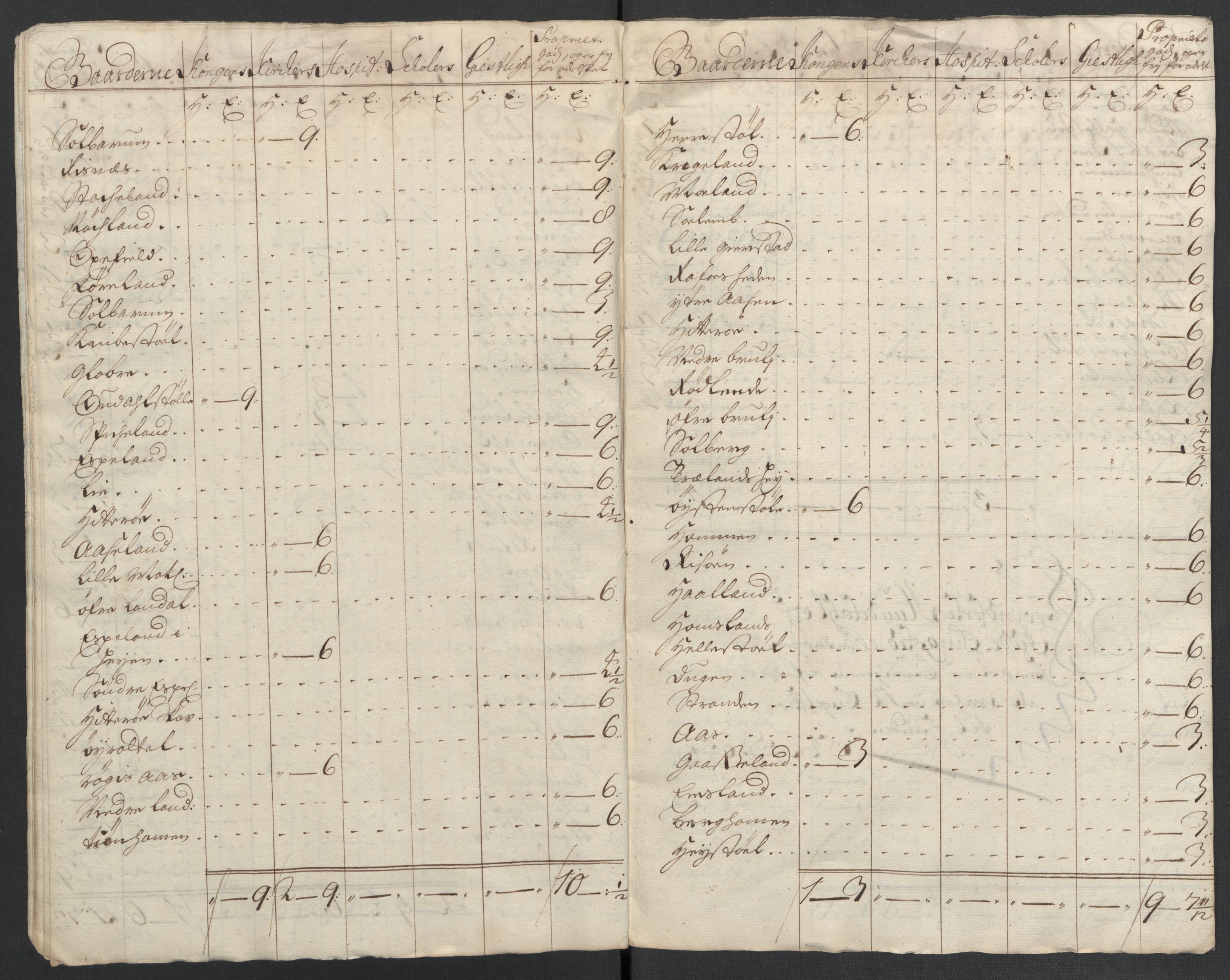 Rentekammeret inntil 1814, Reviderte regnskaper, Fogderegnskap, RA/EA-4092/R43/L2551: Fogderegnskap Lista og Mandal, 1705-1709, s. 84
