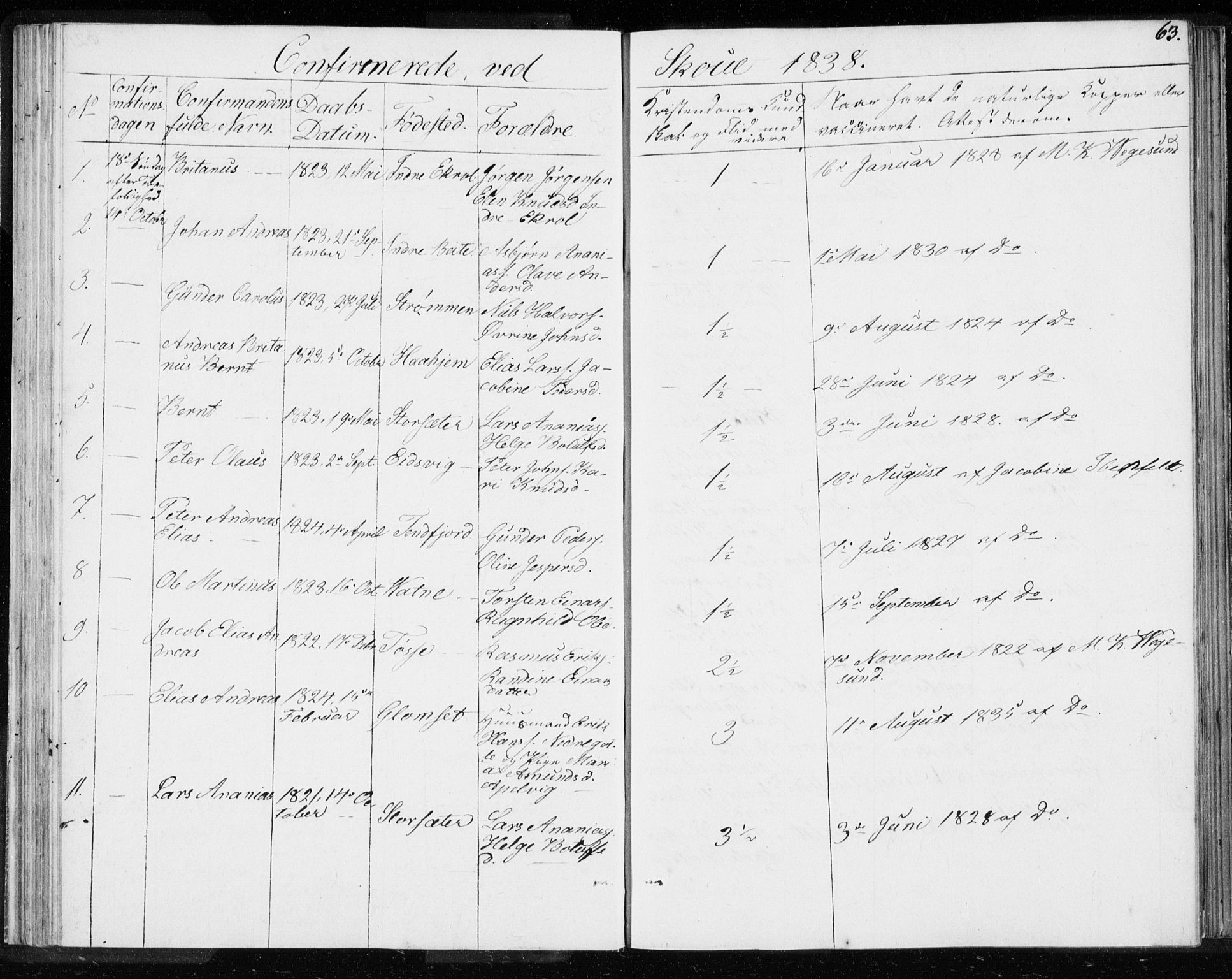 Ministerialprotokoller, klokkerbøker og fødselsregistre - Møre og Romsdal, AV/SAT-A-1454/528/L0414: Residerende kapellans bok nr. 528B02, 1833-1844, s. 63