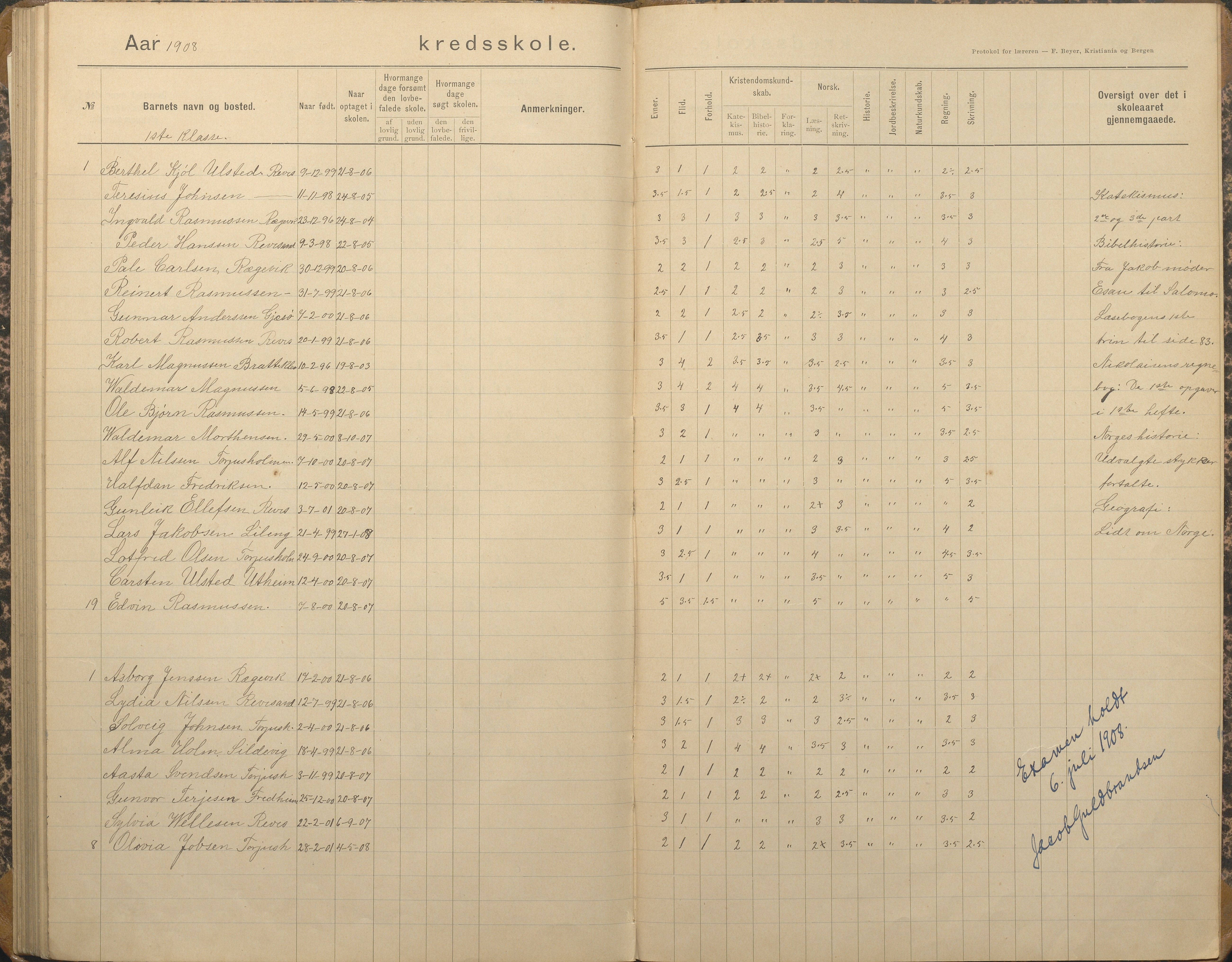 Tromøy kommune frem til 1971, AAKS/KA0921-PK/04/L0067: Rægevik - Karakterprotokoll, 1892-1908