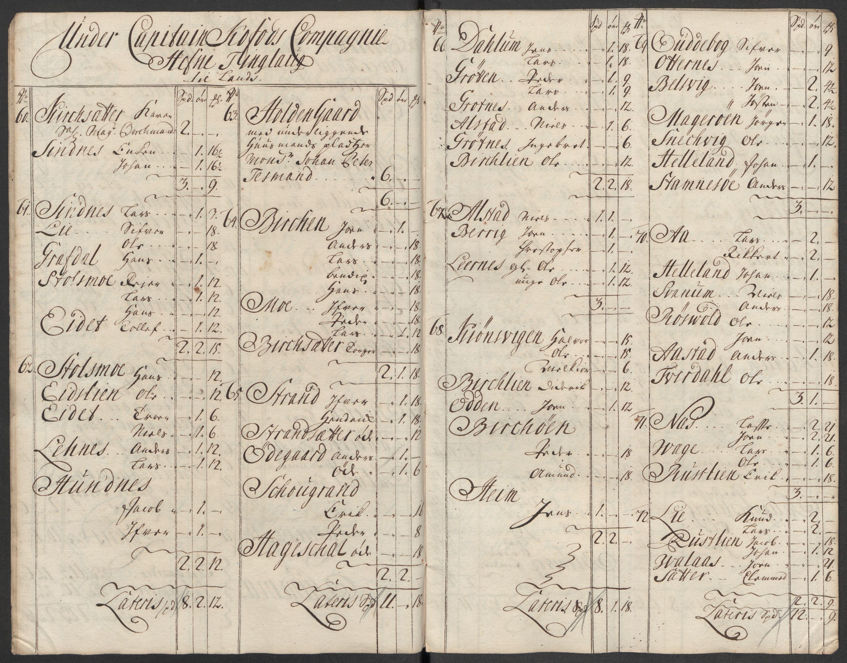 Rentekammeret inntil 1814, Reviderte regnskaper, Fogderegnskap, AV/RA-EA-4092/R57/L3861: Fogderegnskap Fosen, 1712-1713, s. 329