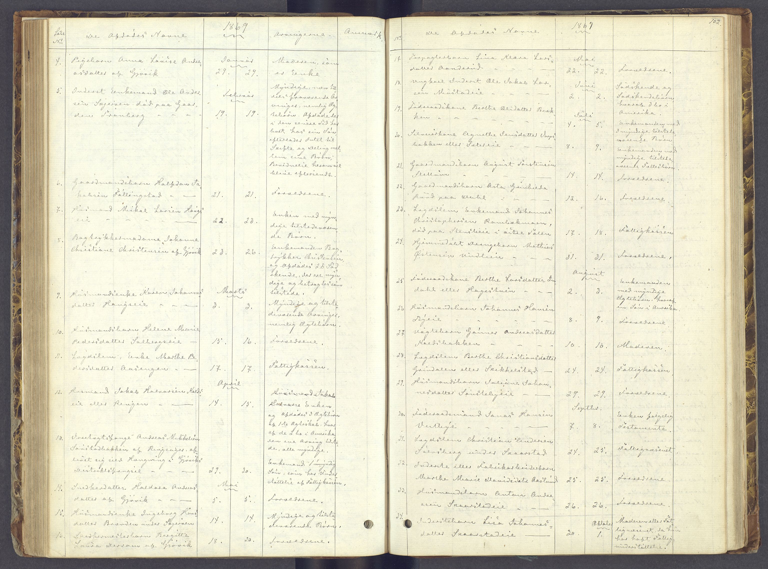 Toten tingrett, SAH/TING-006/J/Jl/L0002: Dødsfallsjournal, 1868-1892, s. 101b-102a