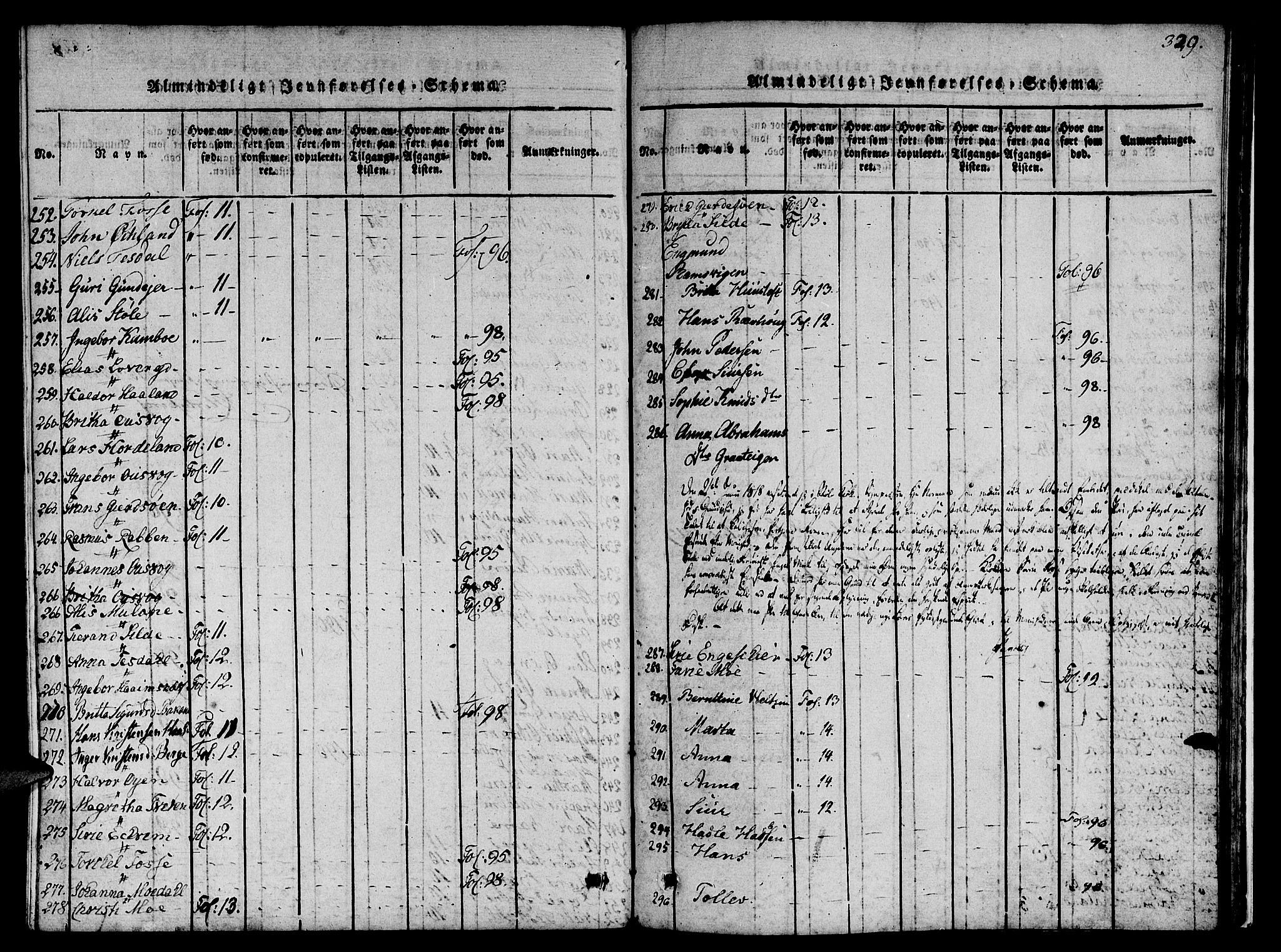 Etne sokneprestembete, AV/SAB-A-75001/H/Haa: Ministerialbok nr. A 6, 1815-1831, s. 329