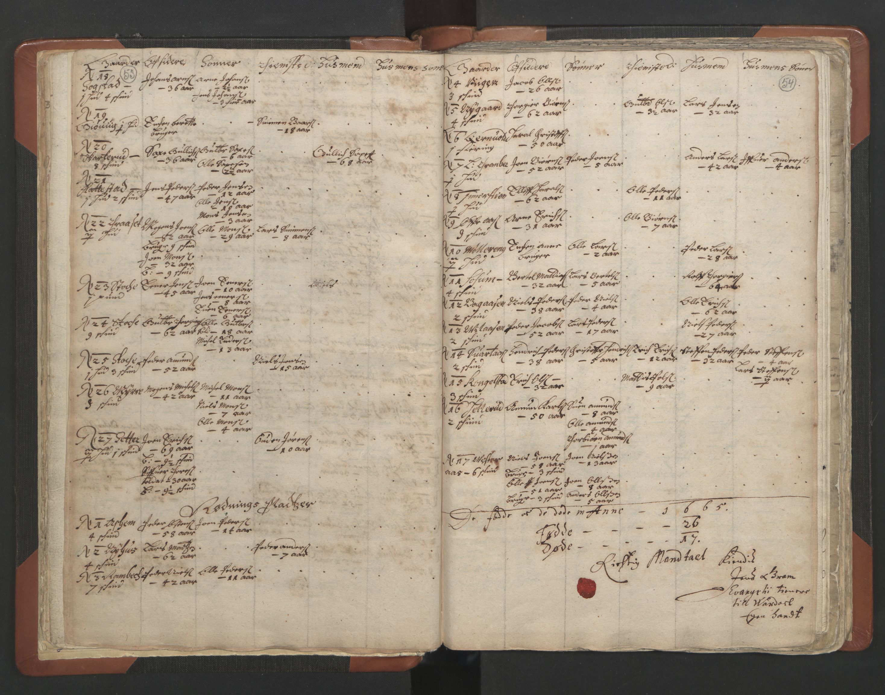 RA, Sogneprestenes manntall 1664-1666, nr. 7: Hadeland prosti, 1664-1666, s. 53-54
