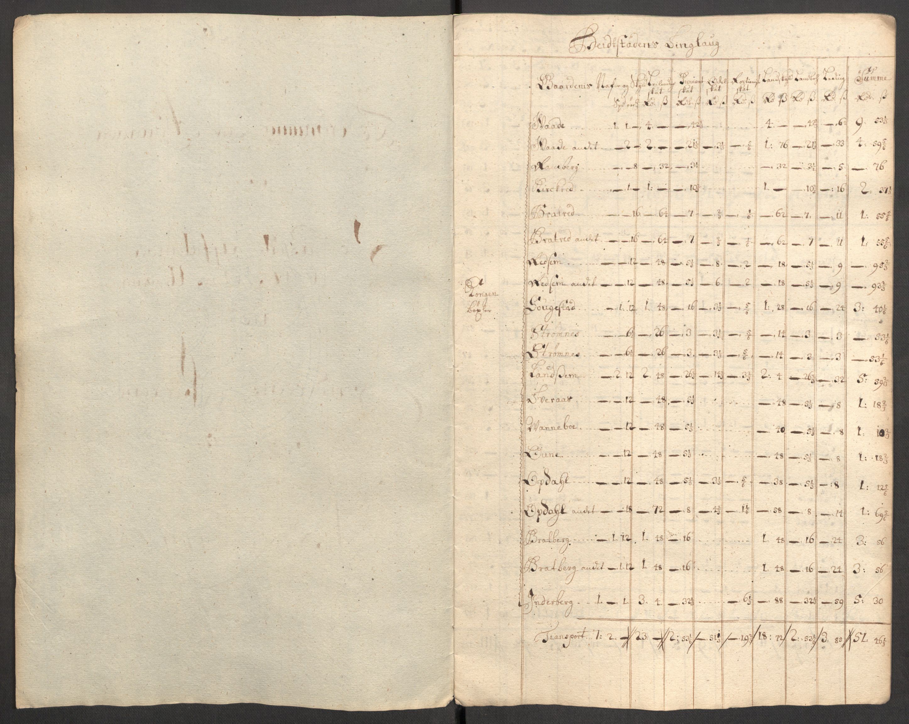 Rentekammeret inntil 1814, Reviderte regnskaper, Fogderegnskap, AV/RA-EA-4092/R63/L4319: Fogderegnskap Inderøy, 1711, s. 437