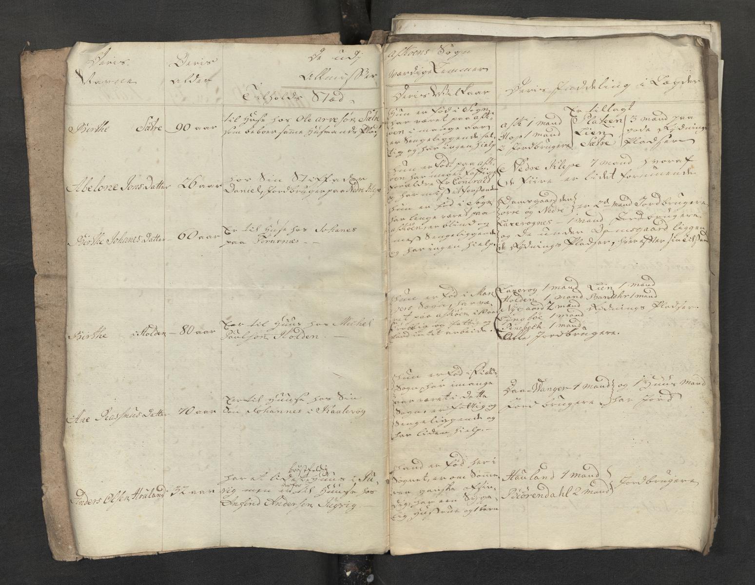 Overfattigkommisjonen i Bergen, SAB/A-89001/H, 1756-1798, s. 3