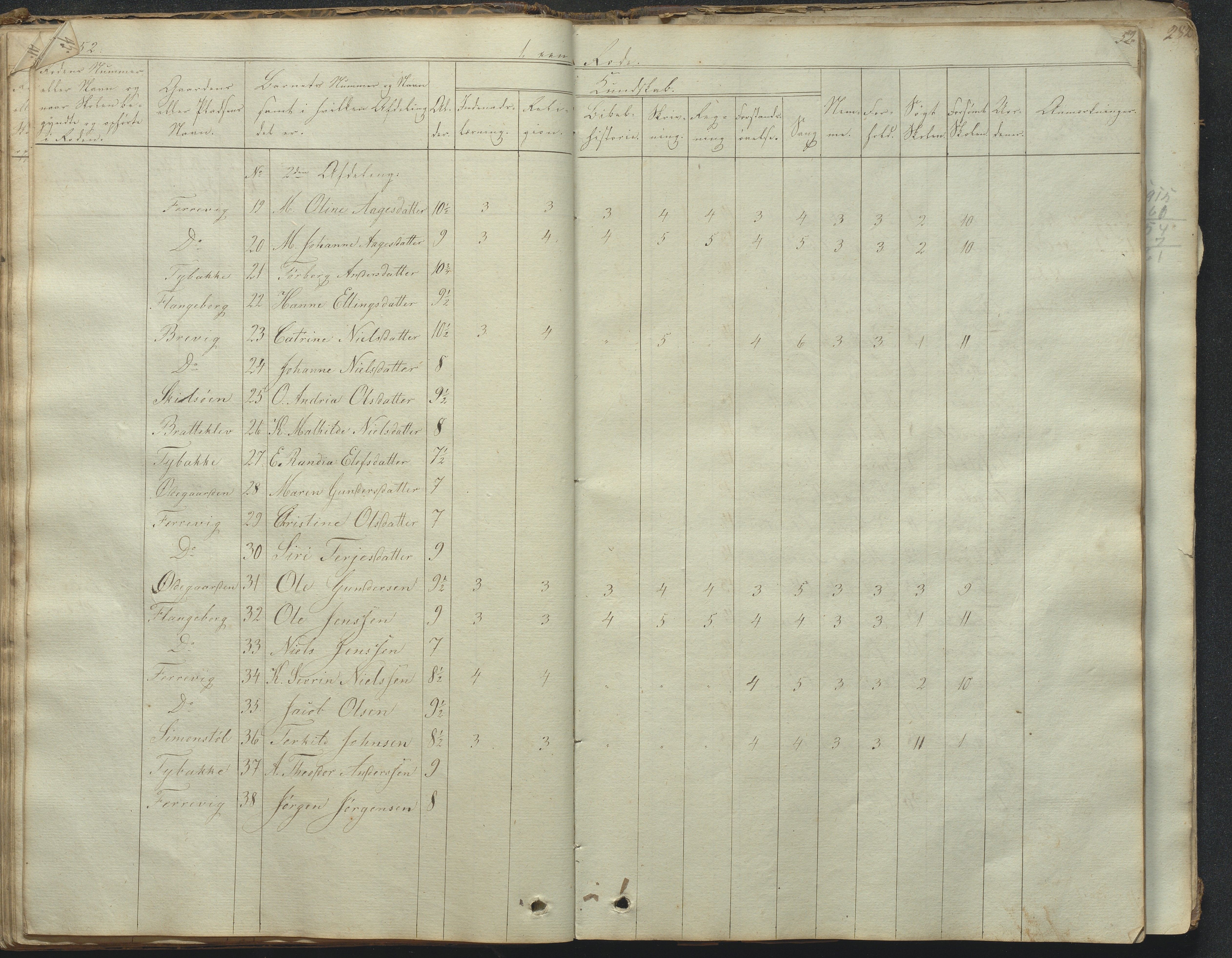 Tromøy kommune frem til 1971, AAKS/KA0921-PK/04/L0031: Færvik (Roligheden) - Karakterprotokoll, 1848-1863