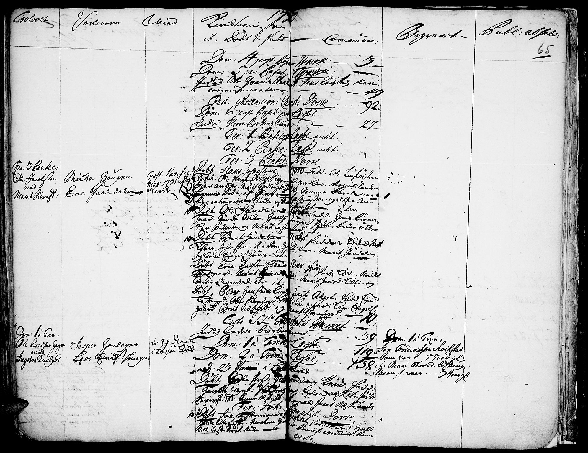 Lesja prestekontor, AV/SAH-PREST-068/H/Ha/Haa/L0001: Ministerialbok nr. 1, 1724-1731, s. 65