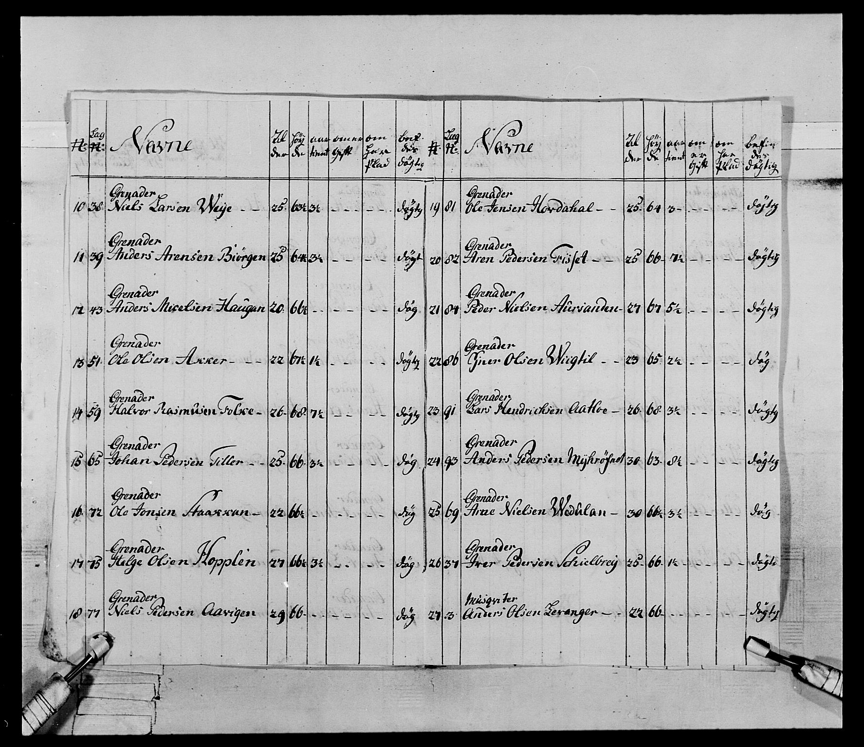 Generalitets- og kommissariatskollegiet, Det kongelige norske kommissariatskollegium, AV/RA-EA-5420/E/Eh/L0072: 1. Trondheimske nasjonale infanteriregiment, 1773, s. 23