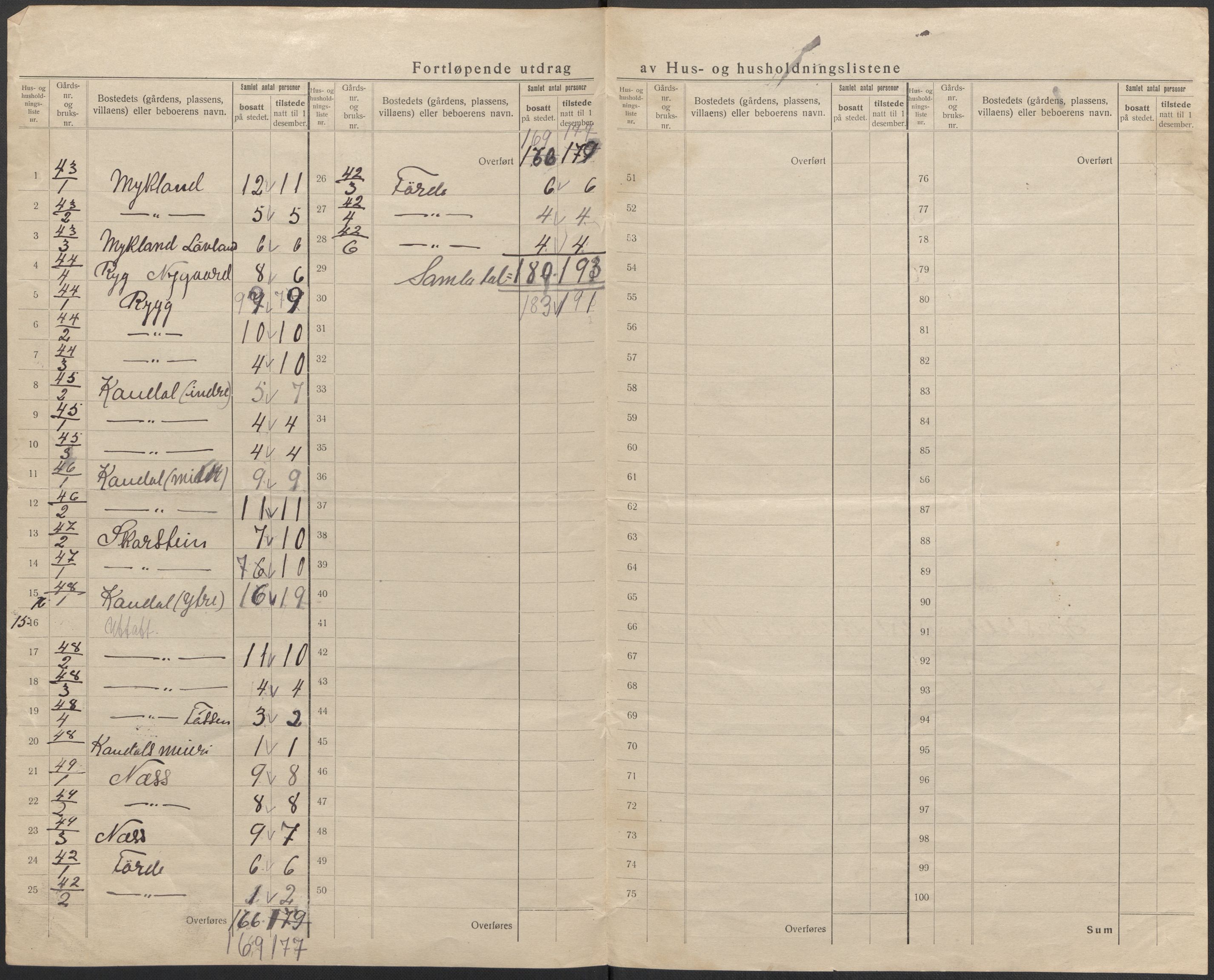 SAB, Folketelling 1920 for 1446 Breim herred, 1920, s. 32