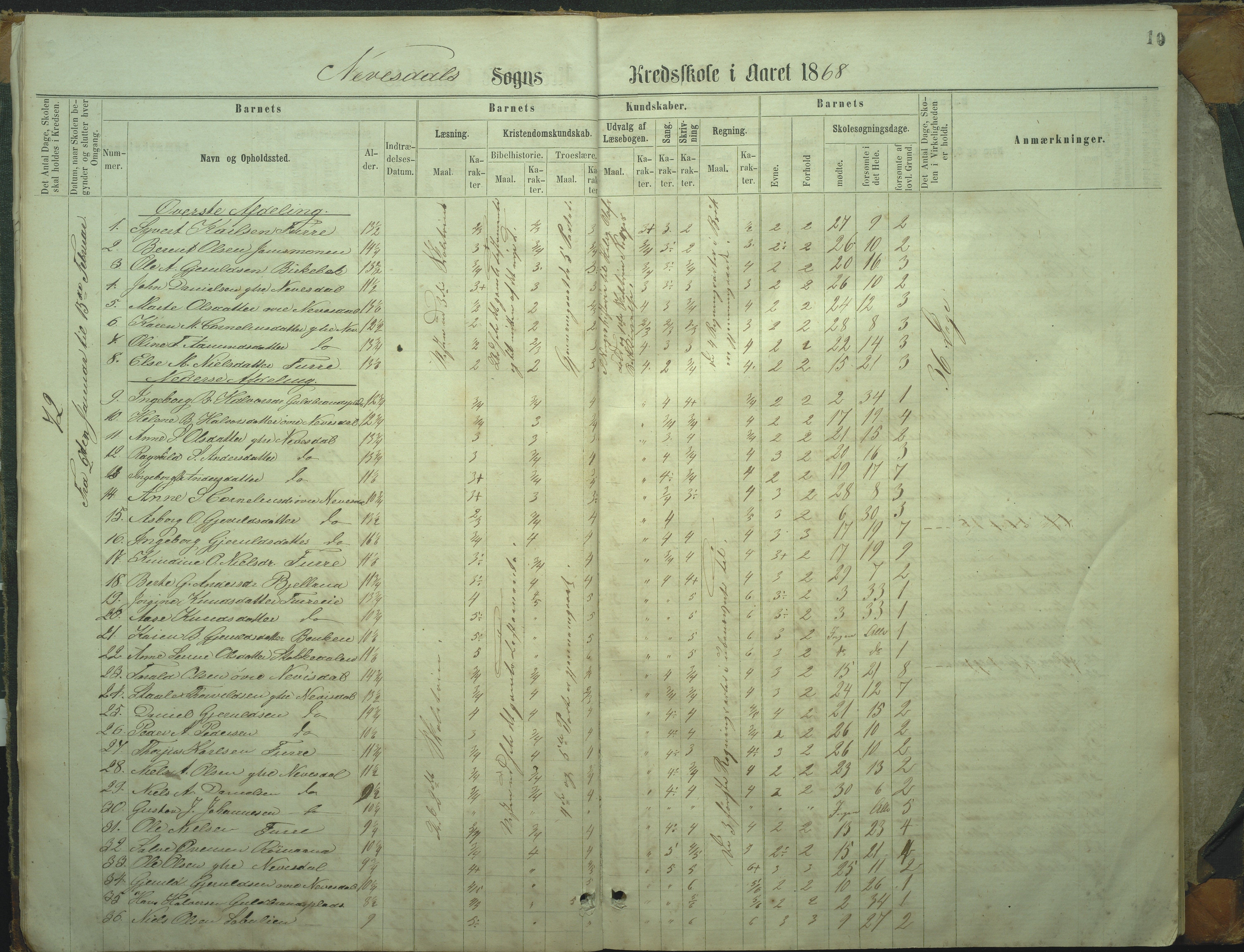 Øyestad kommune frem til 1979, AAKS/KA0920-PK/06/06I/L0002: Skoleprotokoll, 1864-1892, s. 10