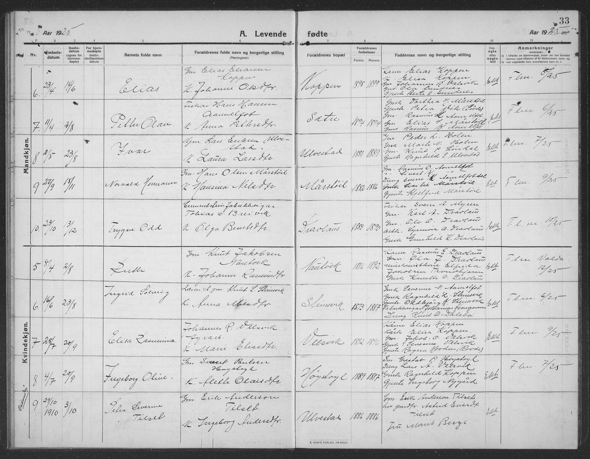 Ministerialprotokoller, klokkerbøker og fødselsregistre - Møre og Romsdal, AV/SAT-A-1454/512/L0169: Klokkerbok nr. 512C01, 1910-1935, s. 33