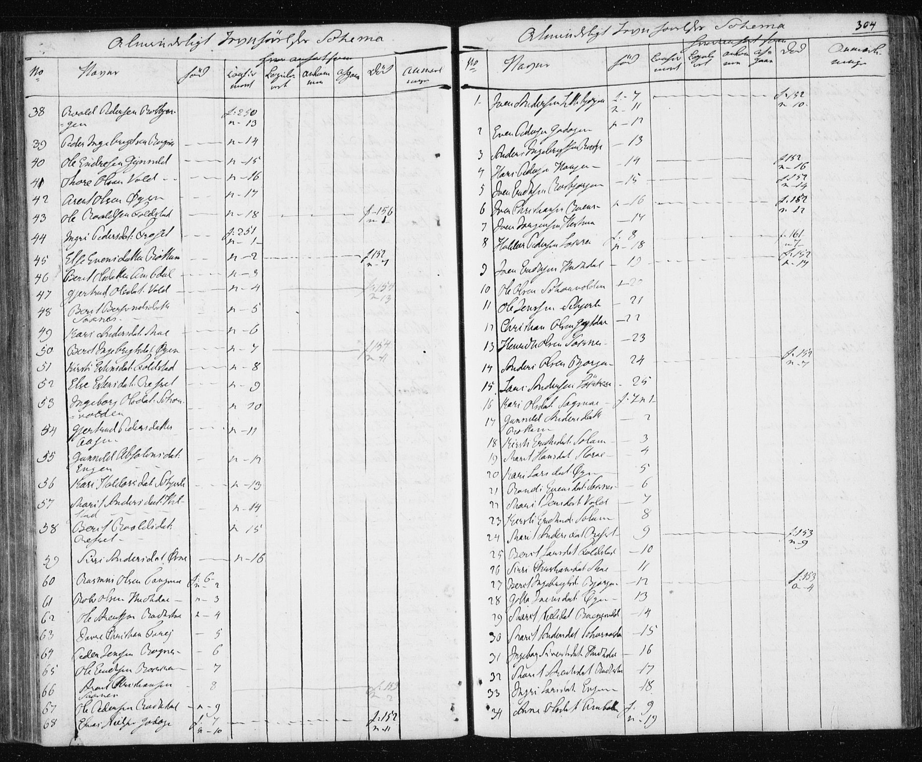 Ministerialprotokoller, klokkerbøker og fødselsregistre - Sør-Trøndelag, AV/SAT-A-1456/687/L1017: Klokkerbok nr. 687C01, 1816-1837, s. 304