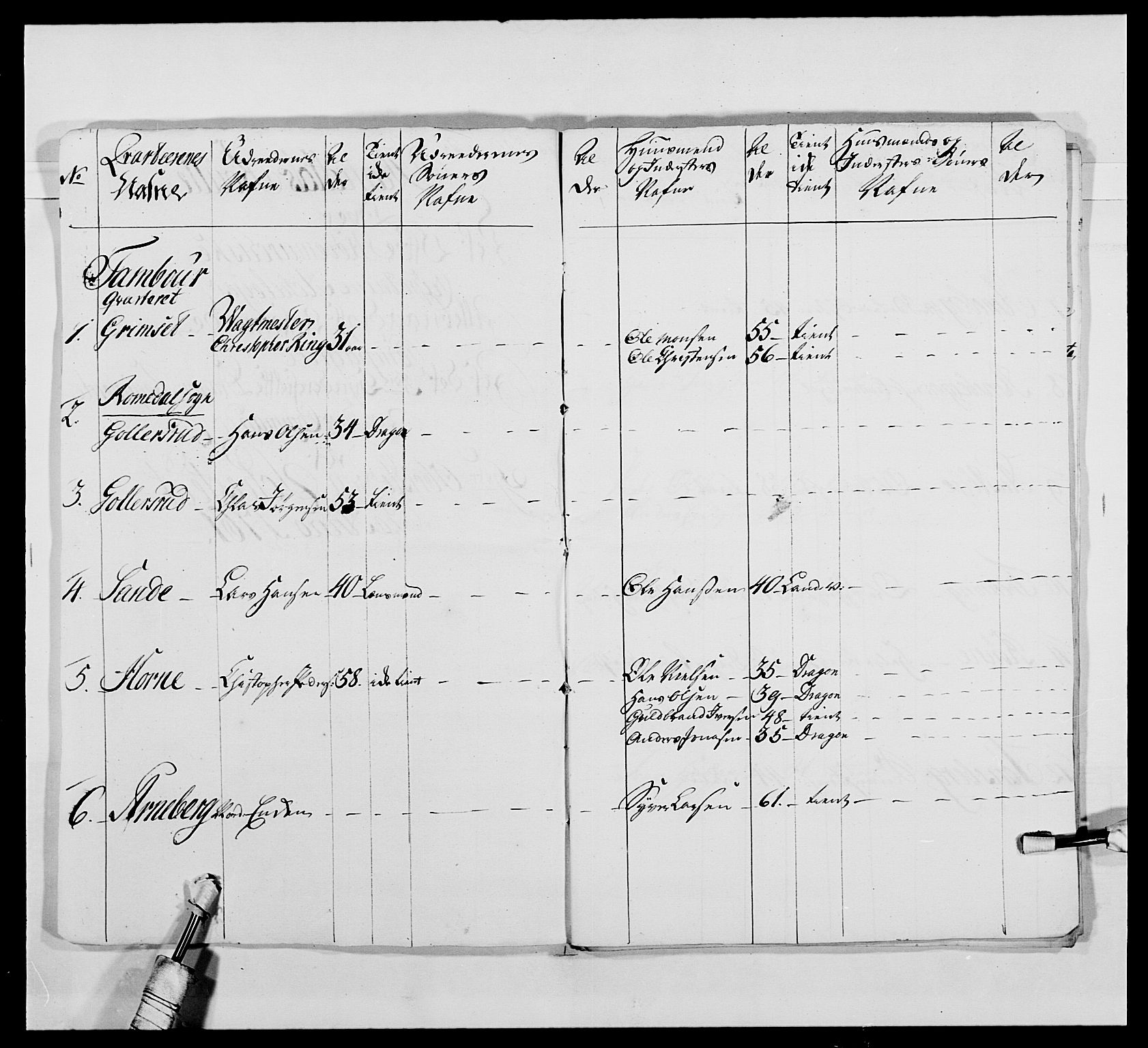 Kommanderende general (KG I) med Det norske krigsdirektorium, AV/RA-EA-5419/E/Ea/L0479b: 3. Sønnafjelske dragonregiment, 1761-1763, s. 81