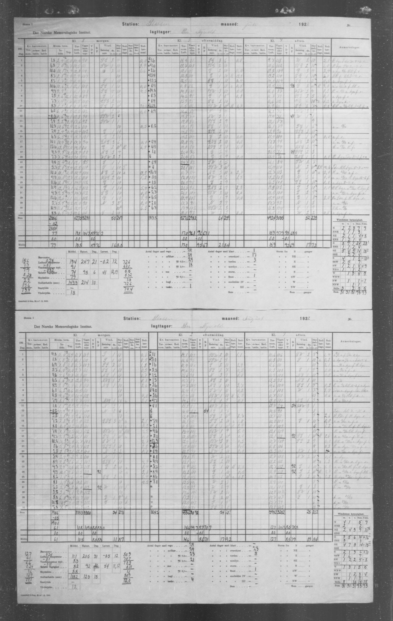 Det norske meteorologiske institutt, AV/RA-S-1570, 1869-1930, s. 20