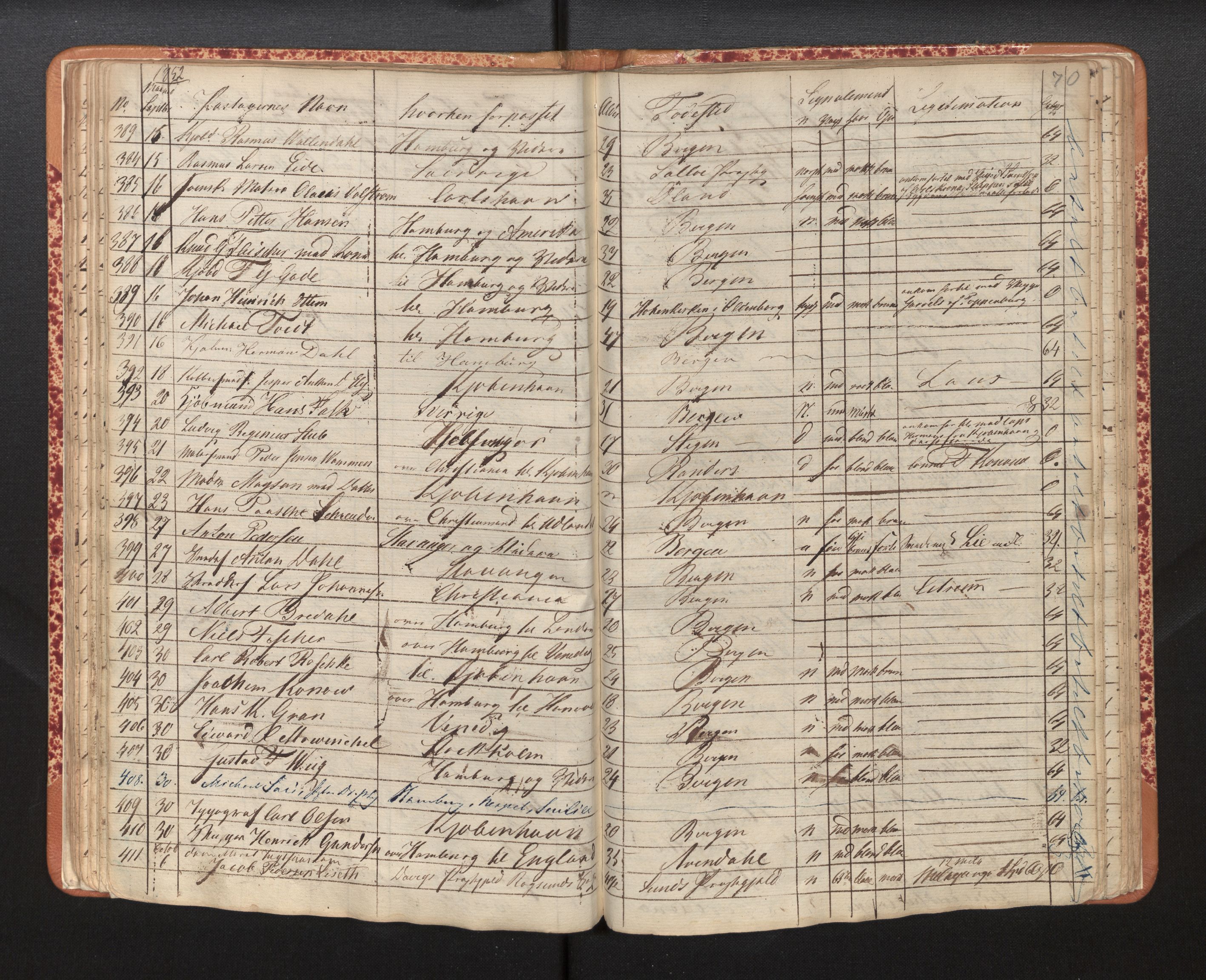 Bergen politikammer / politidistrikt, AV/SAB-A-60401/L/La/Lab/L0005: Passprotokoll, 1848-1857, s. 70